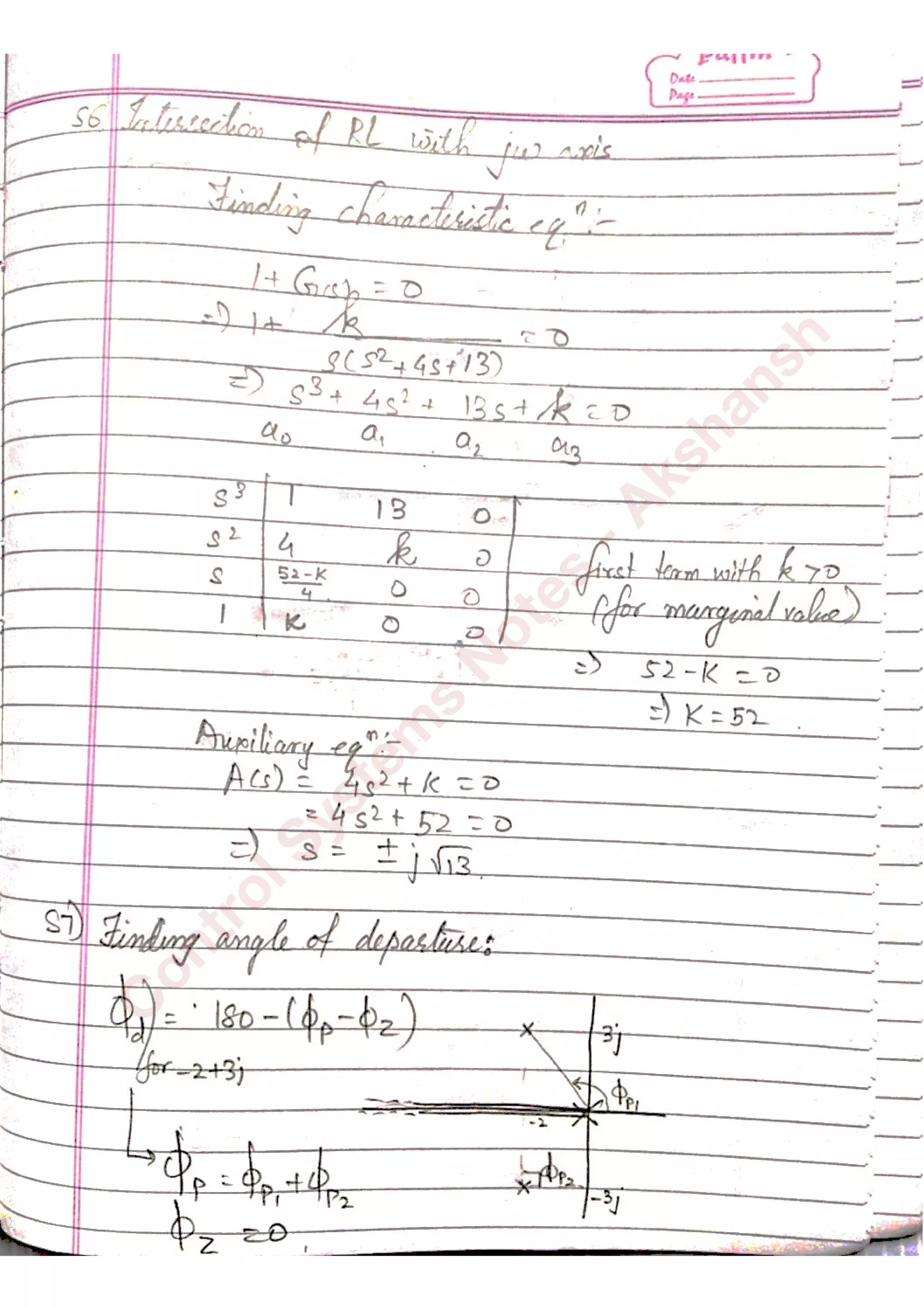 C
ontrolSystem
s
N
otes
-Akshansh
 