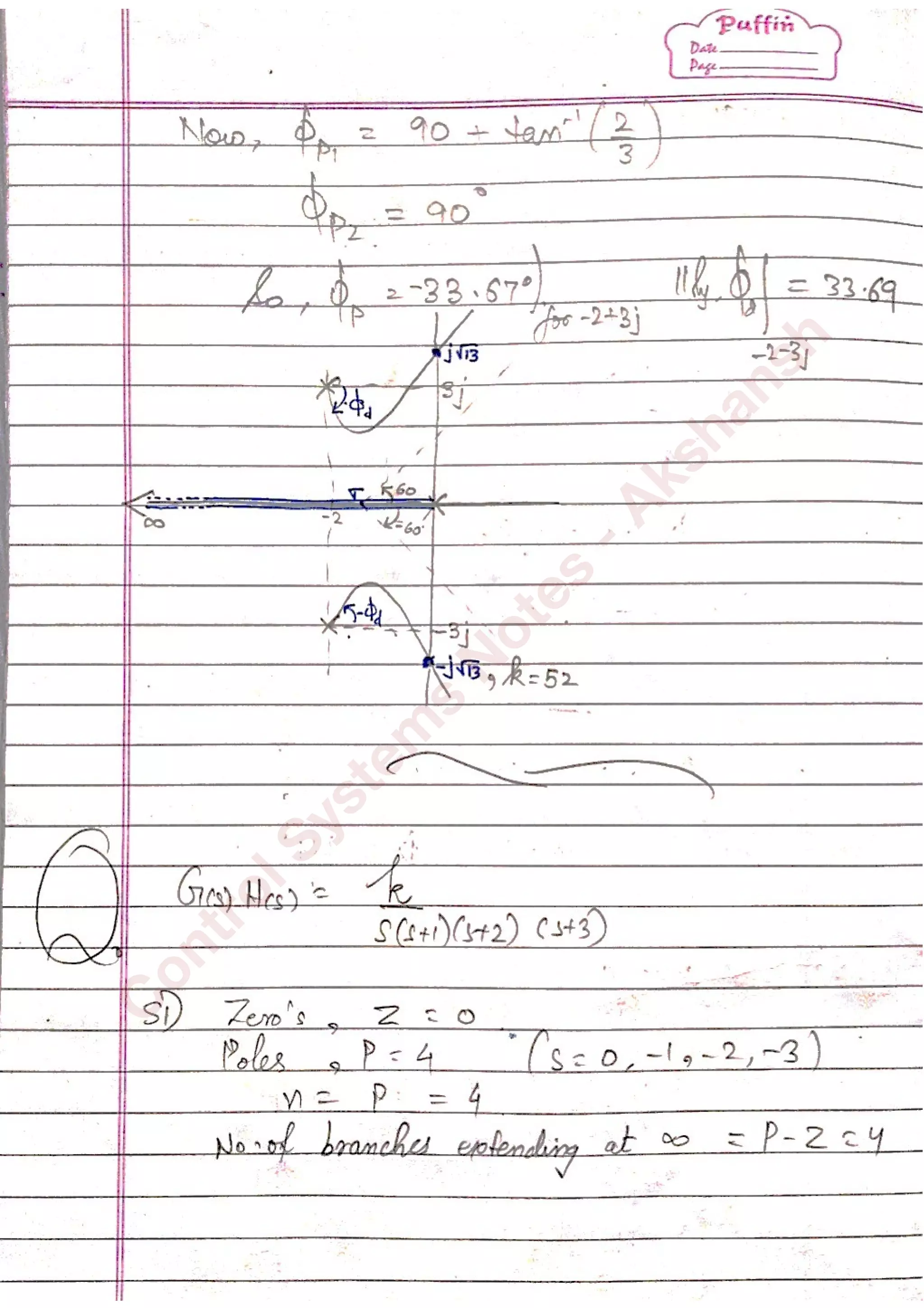 C
ontrolSystem
s
N
otes
-Akshansh
 
