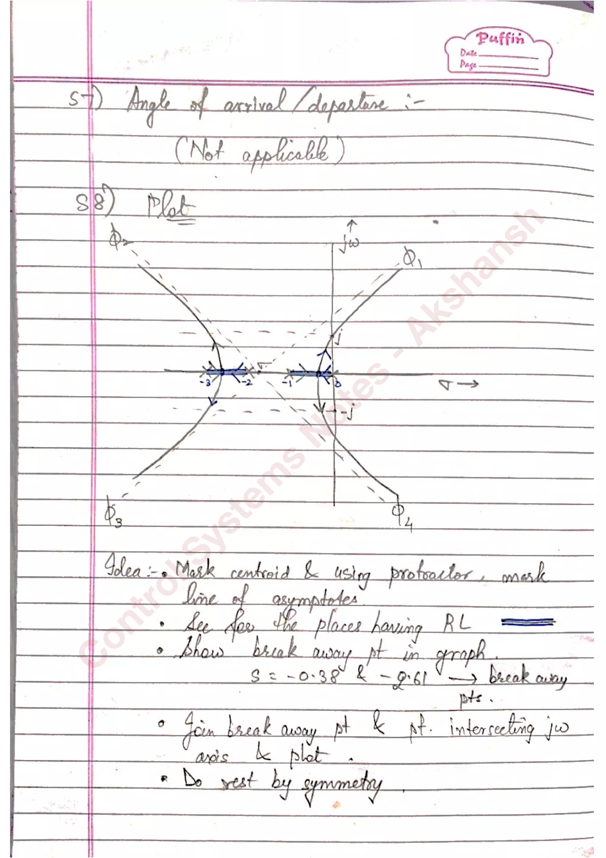C
ontrolSystem
s
N
otes
-Akshansh
 