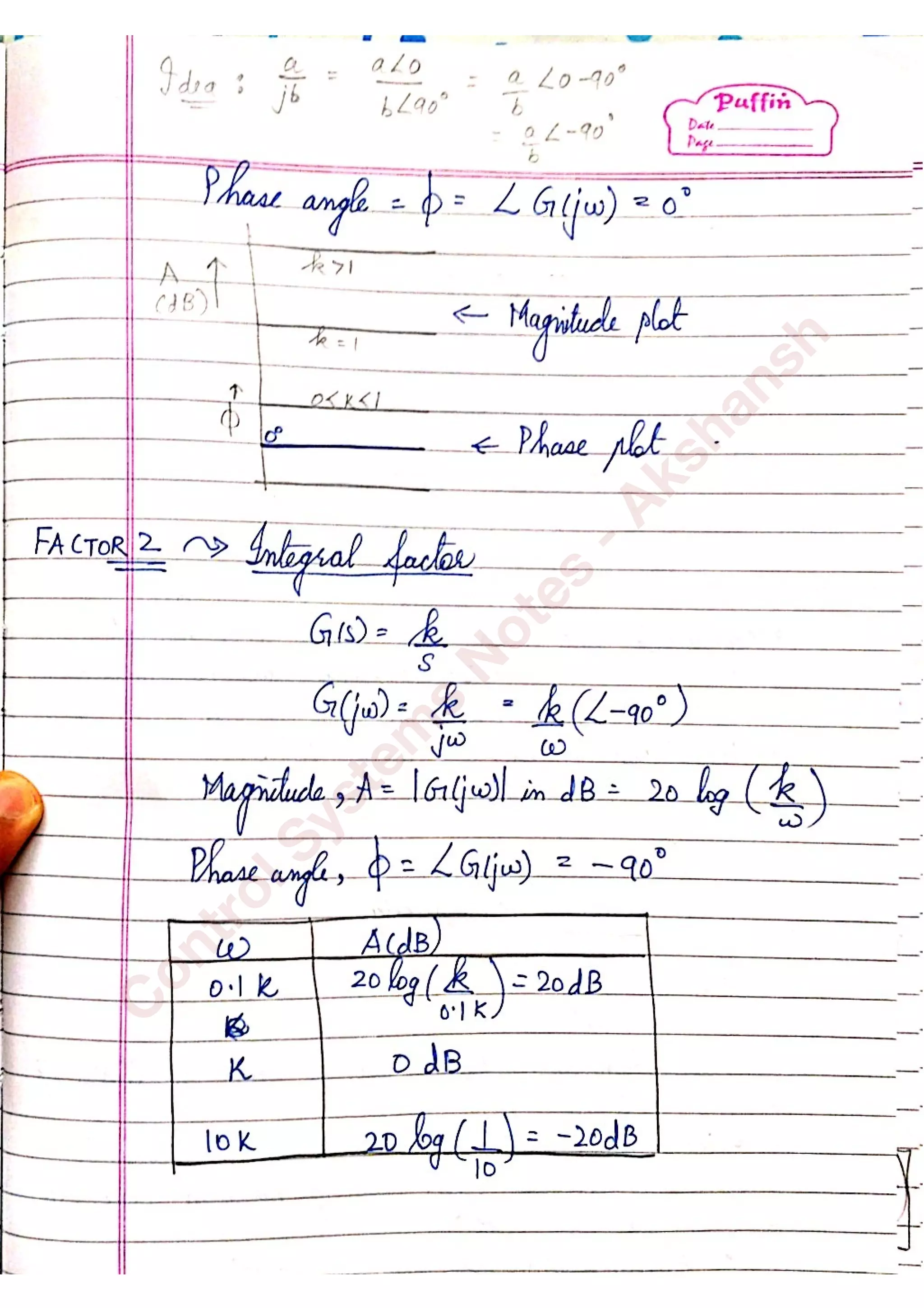 C
ontrolSystem
s
N
otes
-Akshansh
 