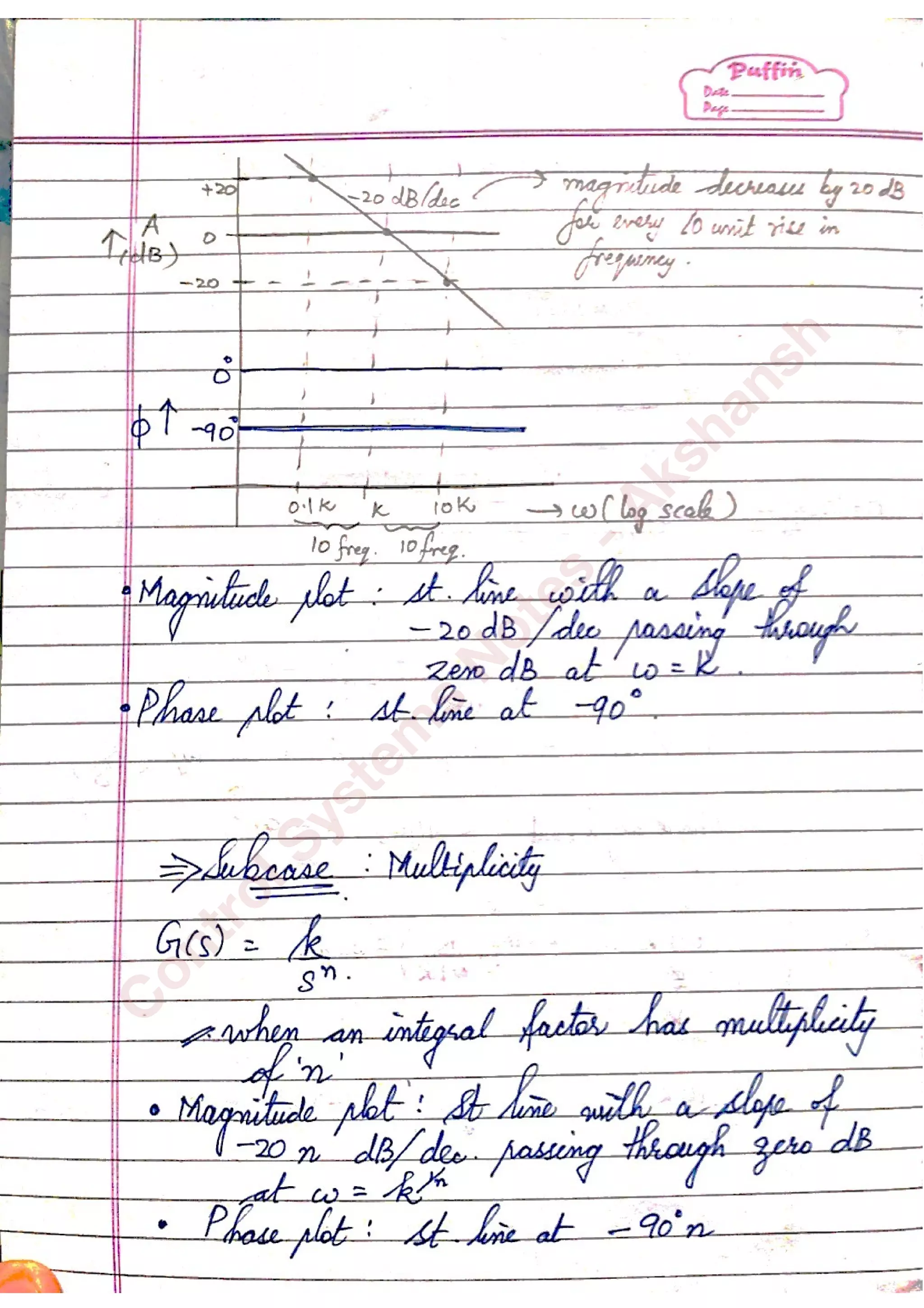 C
ontrolSystem
s
N
otes
-Akshansh
 