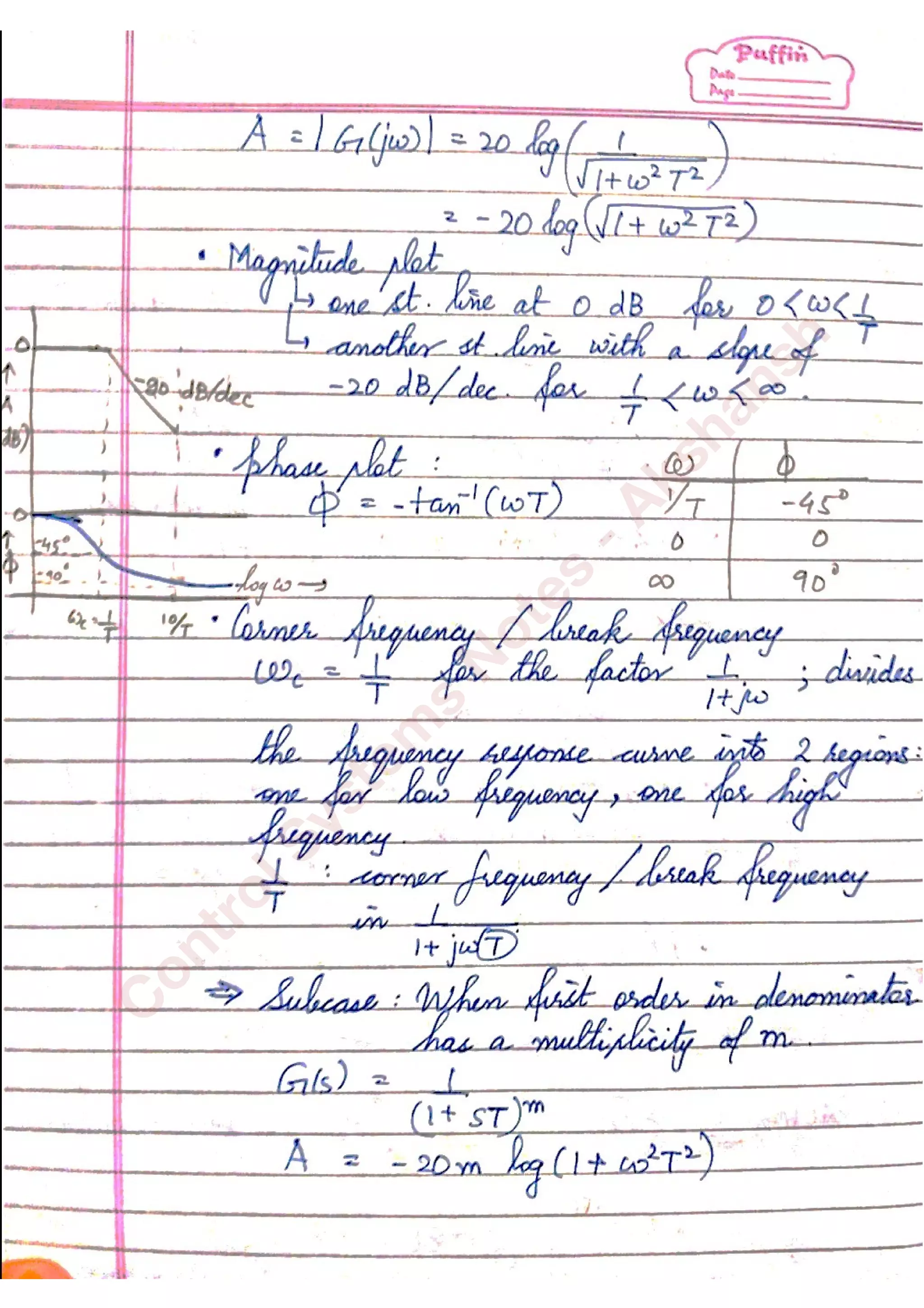 C
ontrolSystem
s
N
otes
-Akshansh
 