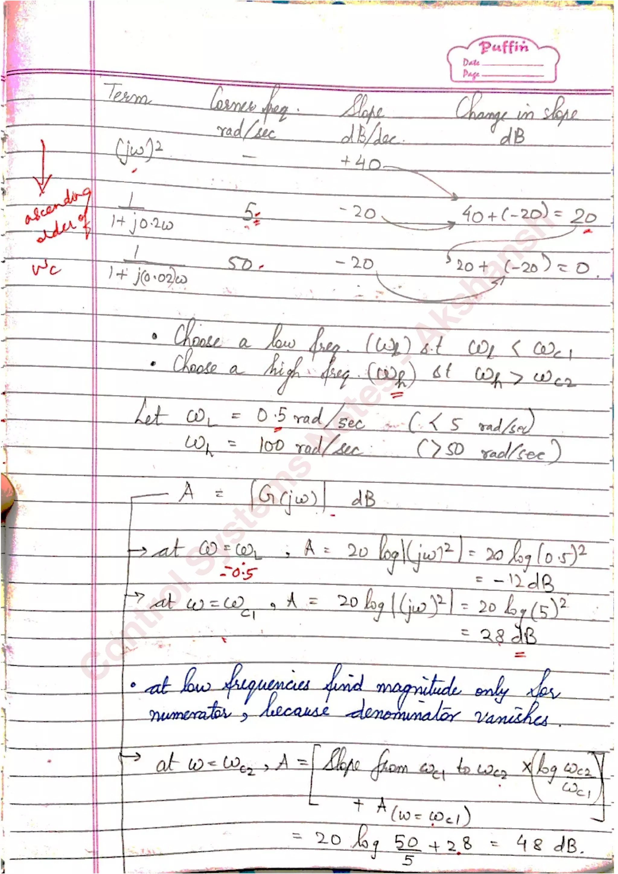 C
ontrolSystem
s
N
otes
-Akshansh
 