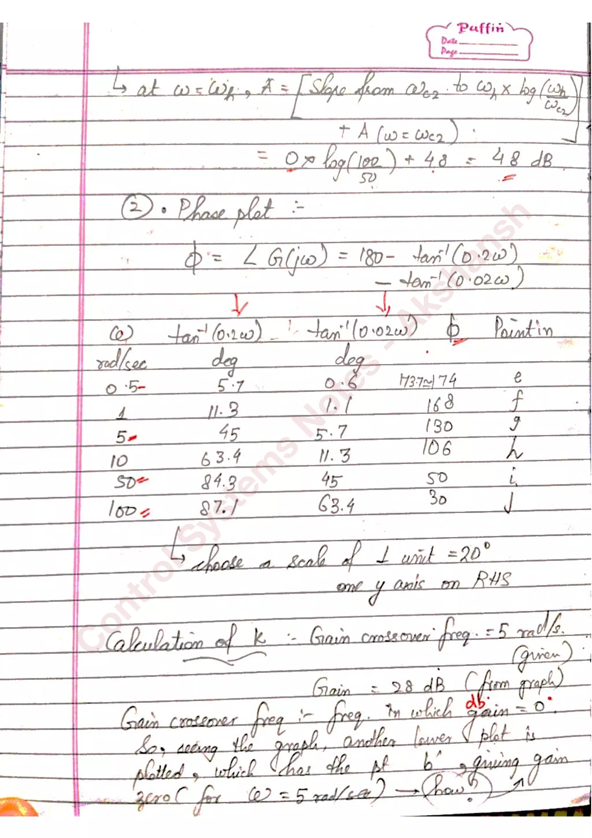 C
ontrolSystem
s
N
otes
-Akshansh
 