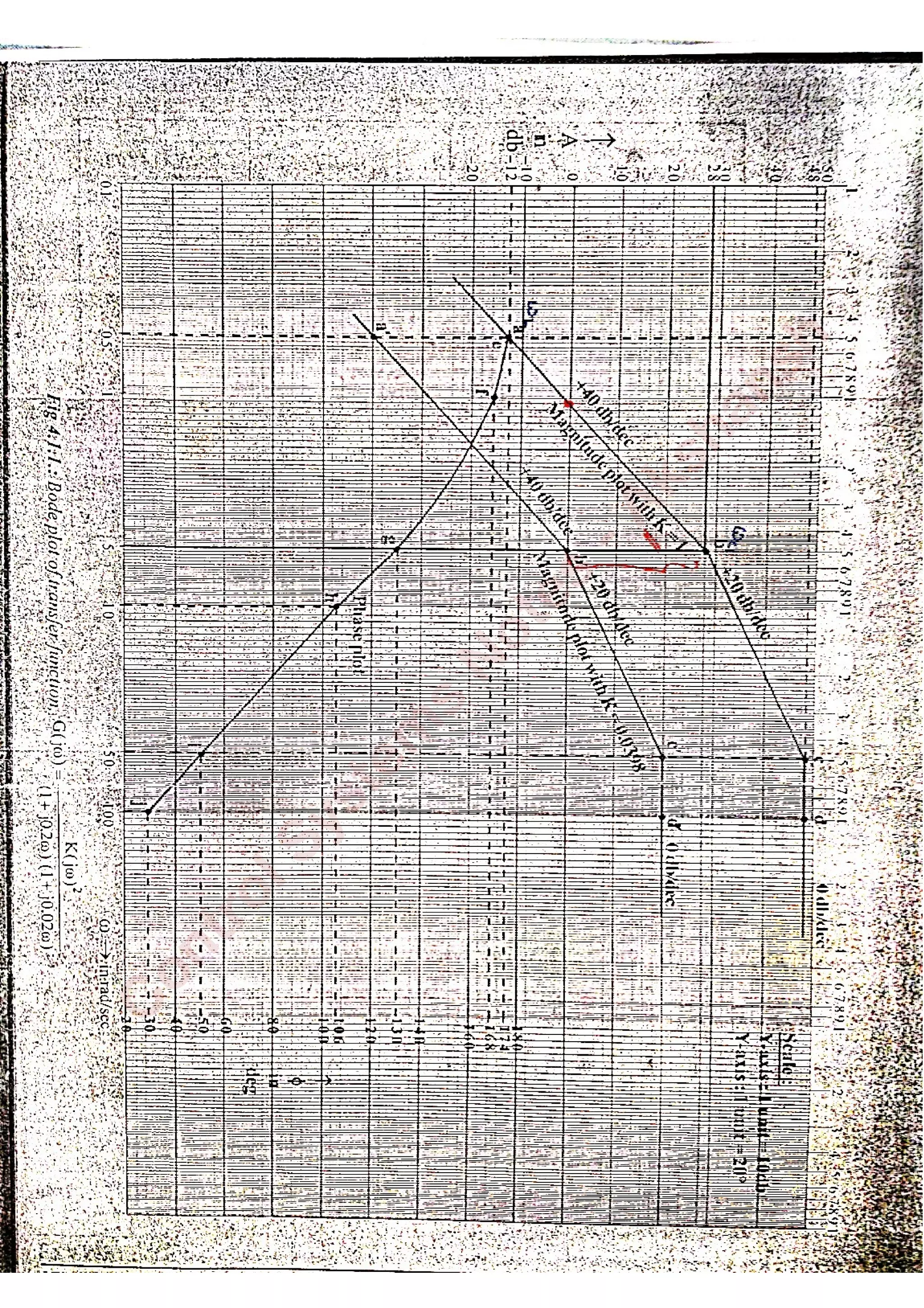 C
ontrolSystem
s
N
otes
-Akshansh
 