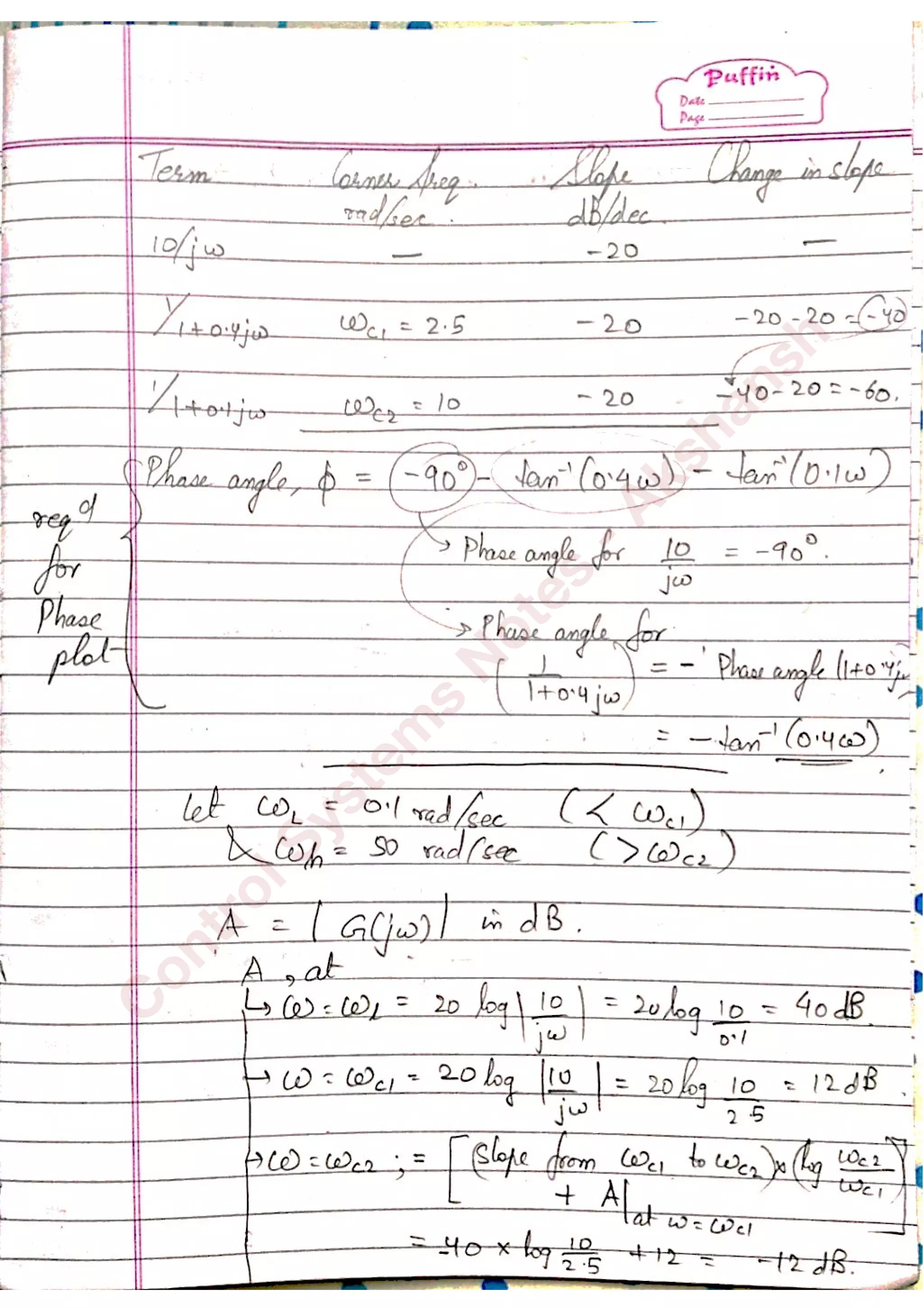 C
ontrolSystem
s
N
otes
-Akshansh
 