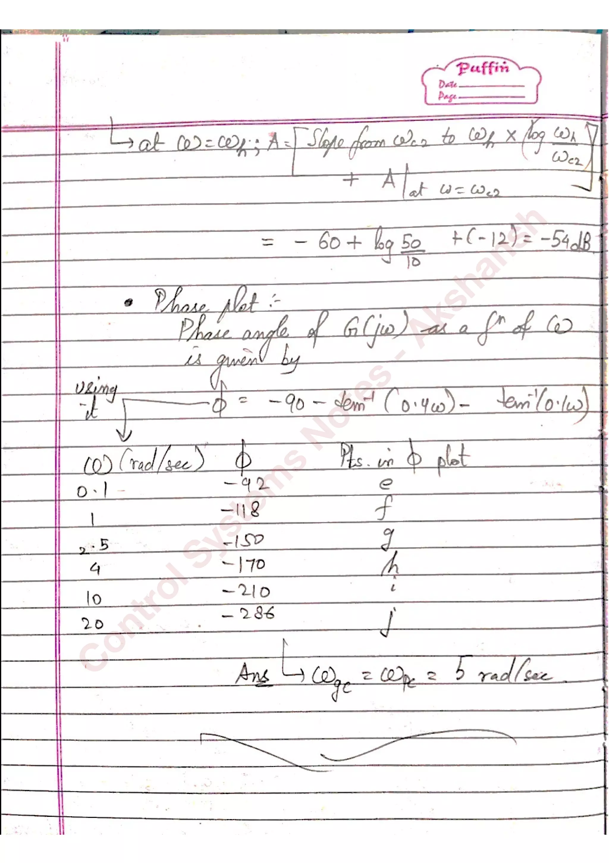 C
ontrolSystem
s
N
otes
-Akshansh
 