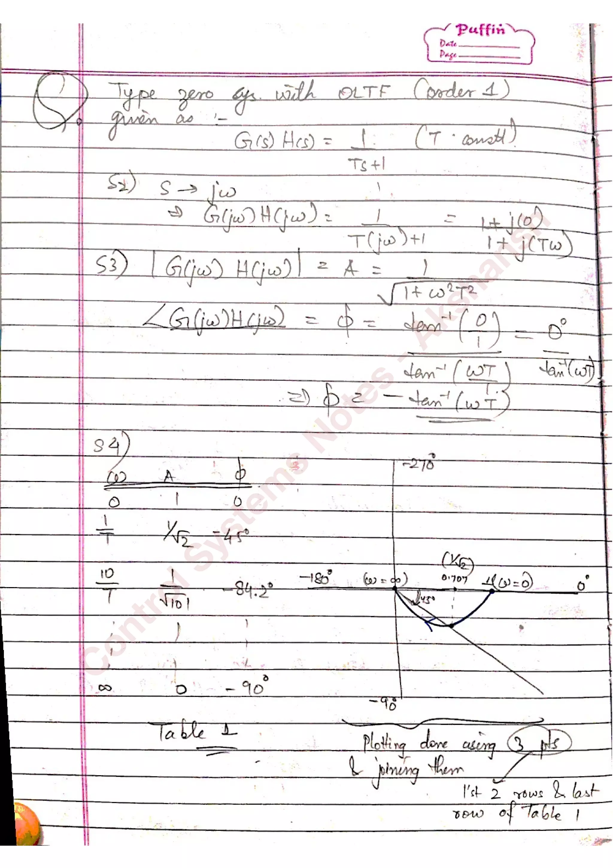 C
ontrolSystem
s
N
otes
-Akshansh
 