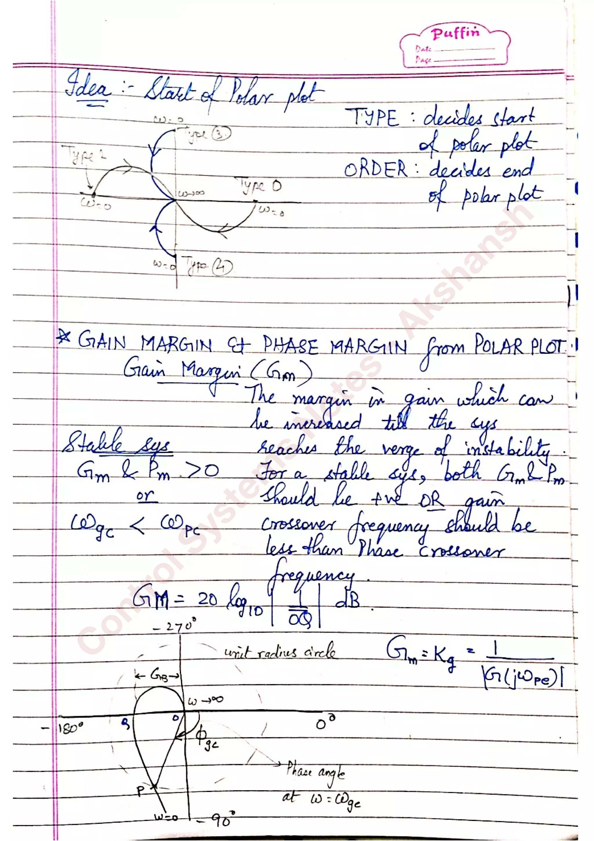 C
ontrolSystem
s
N
otes
-Akshansh
 