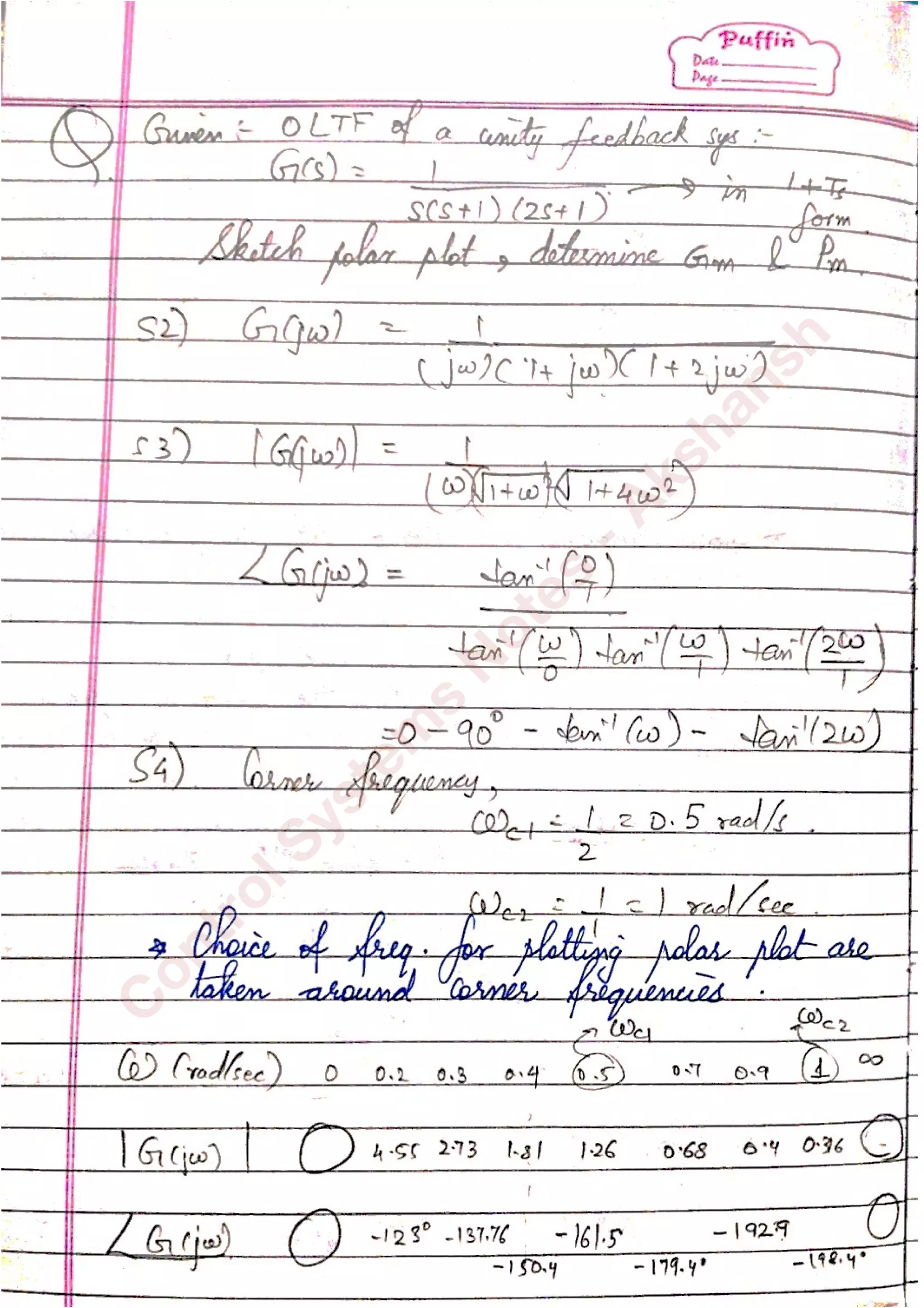 C
ontrolSystem
s
N
otes
-Akshansh
 