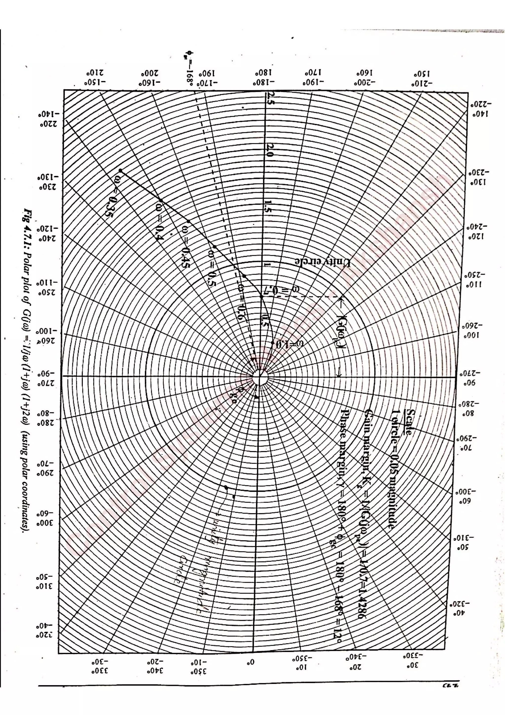 C
ontrolSystem
s
N
otes
-Akshansh
 