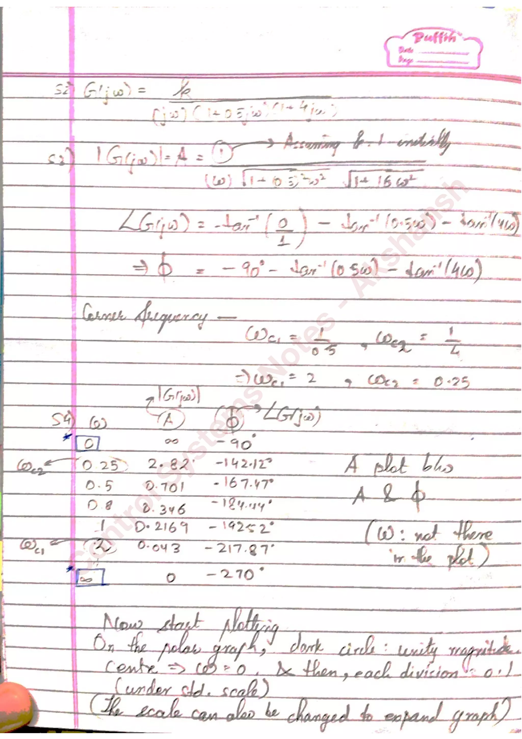 C
ontrolSystem
s
N
otes
-Akshansh
 
