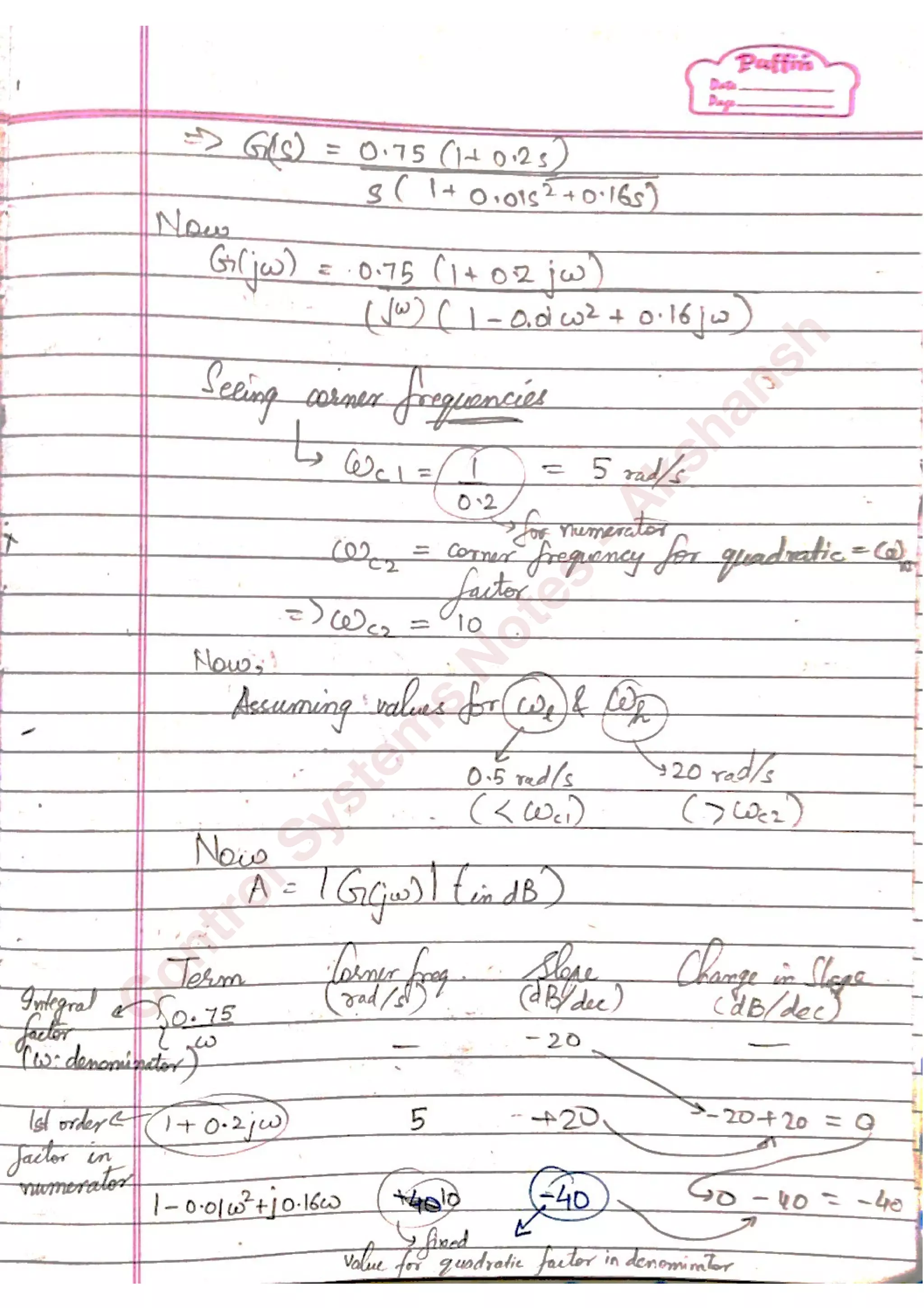 C
ontrolSystem
s
N
otes
-Akshansh
 