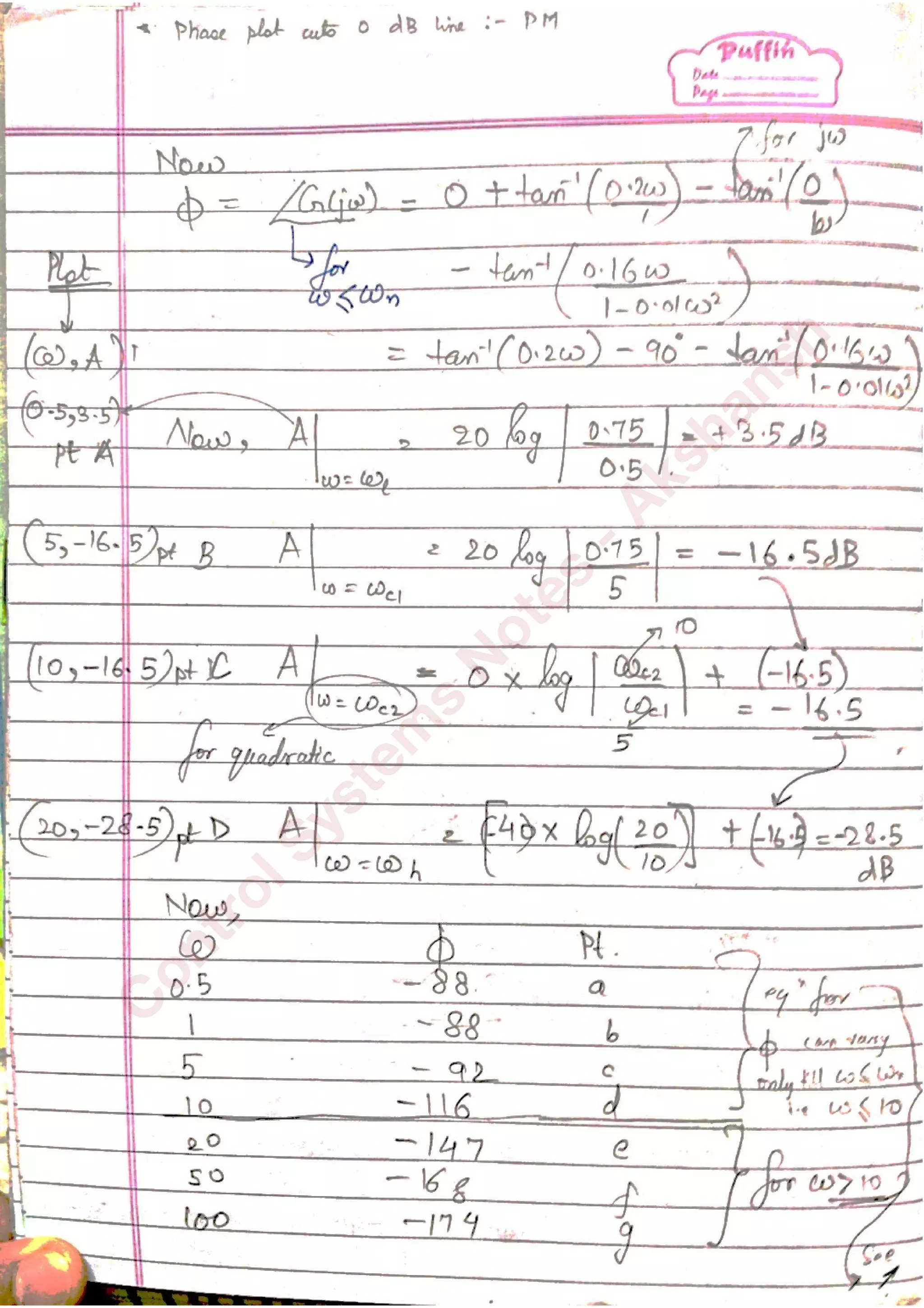 C
ontrolSystem
s
N
otes
-Akshansh
 