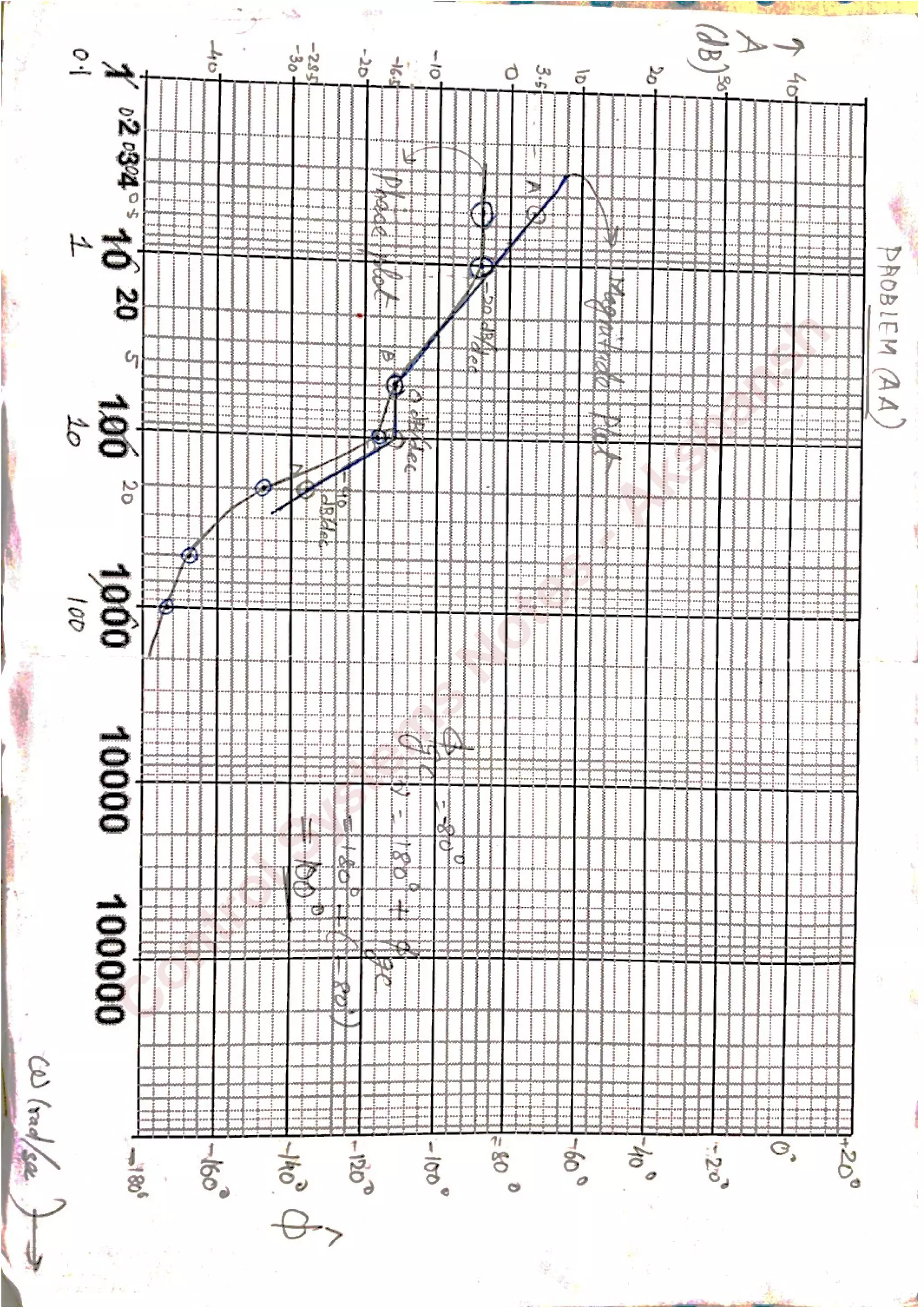 C
ontrolSystem
s
N
otes
-Akshansh
 