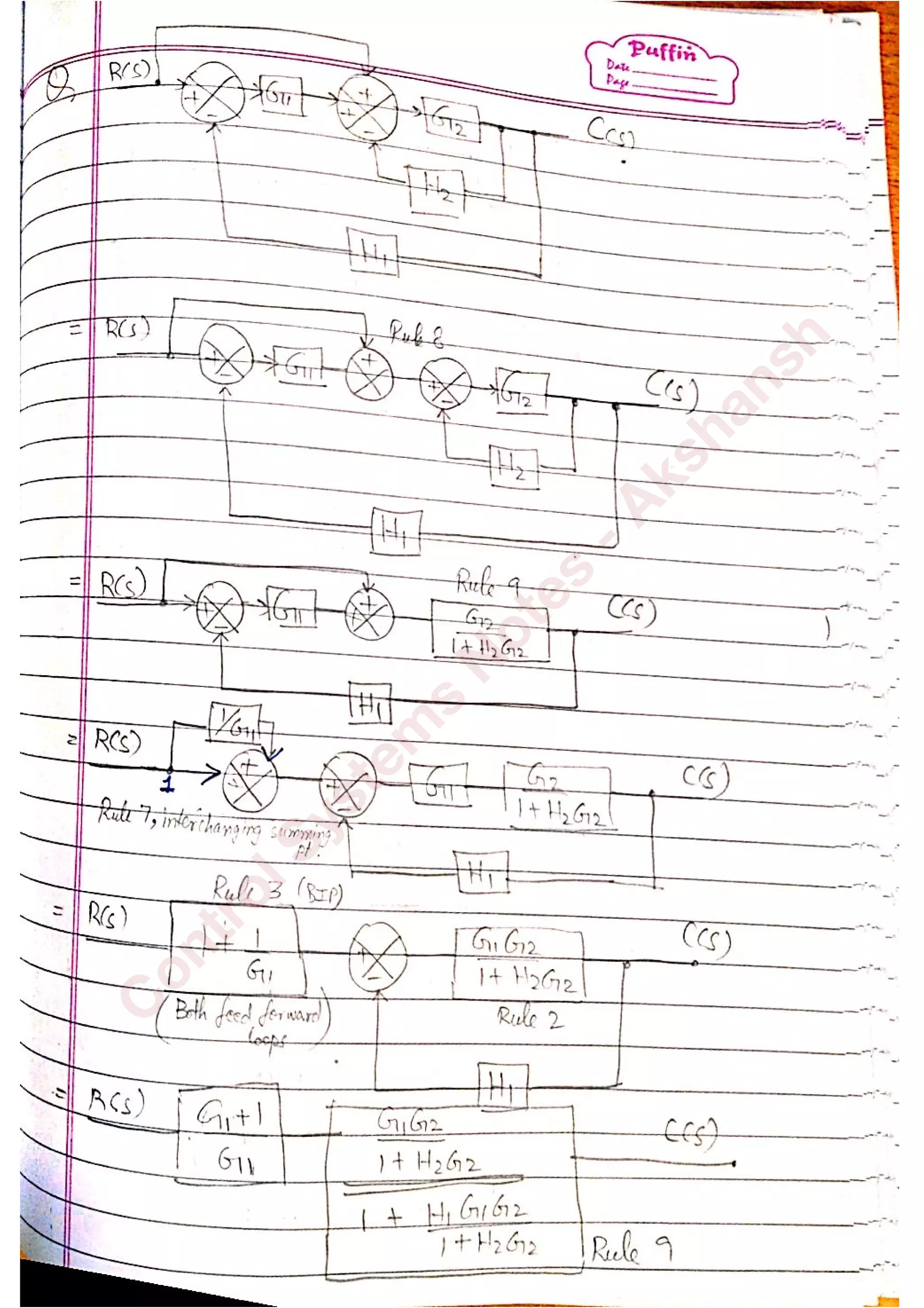 C
ontrolSystem
s
N
otes
-Akshansh
 