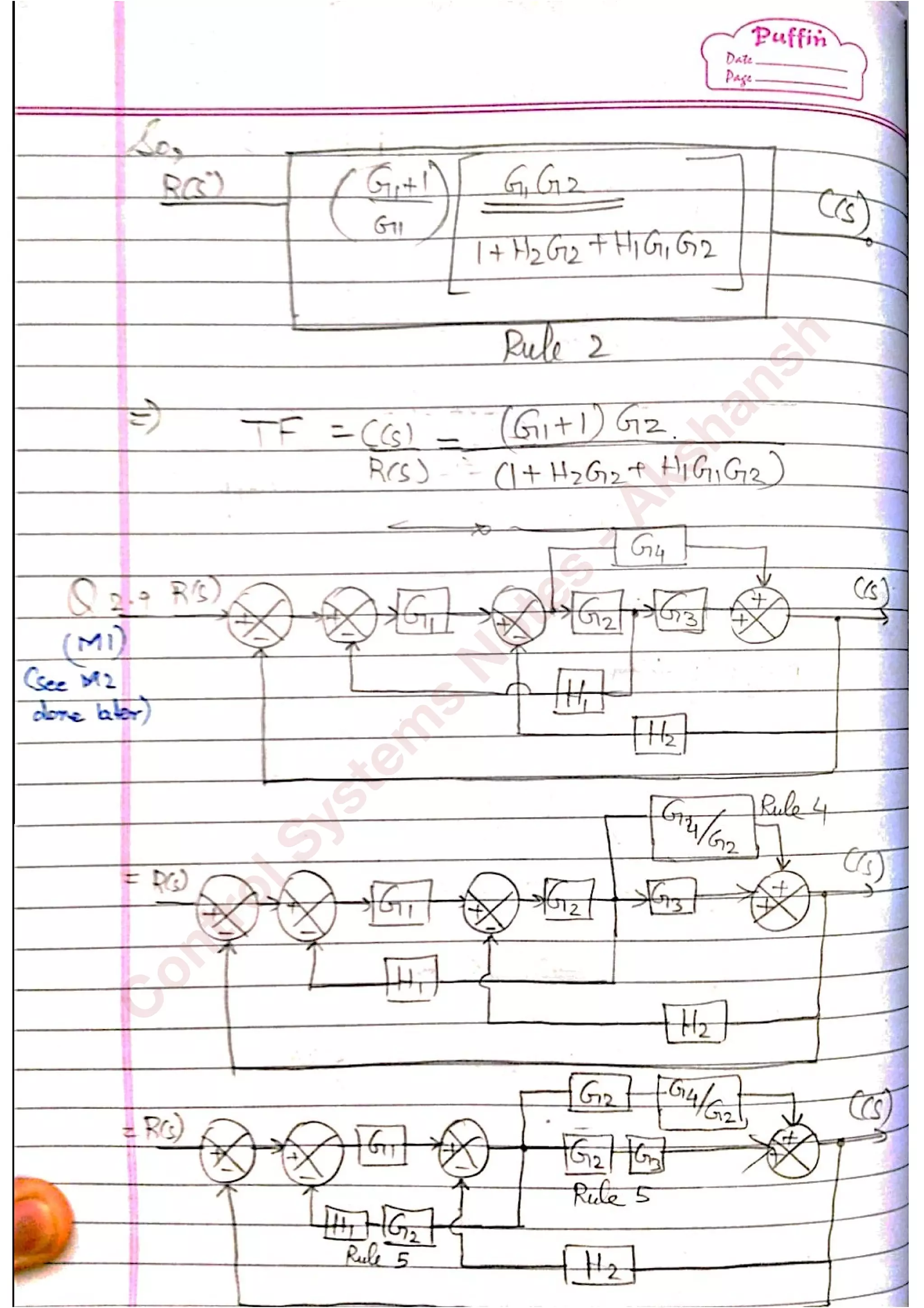 C
ontrolSystem
s
N
otes
-Akshansh
 