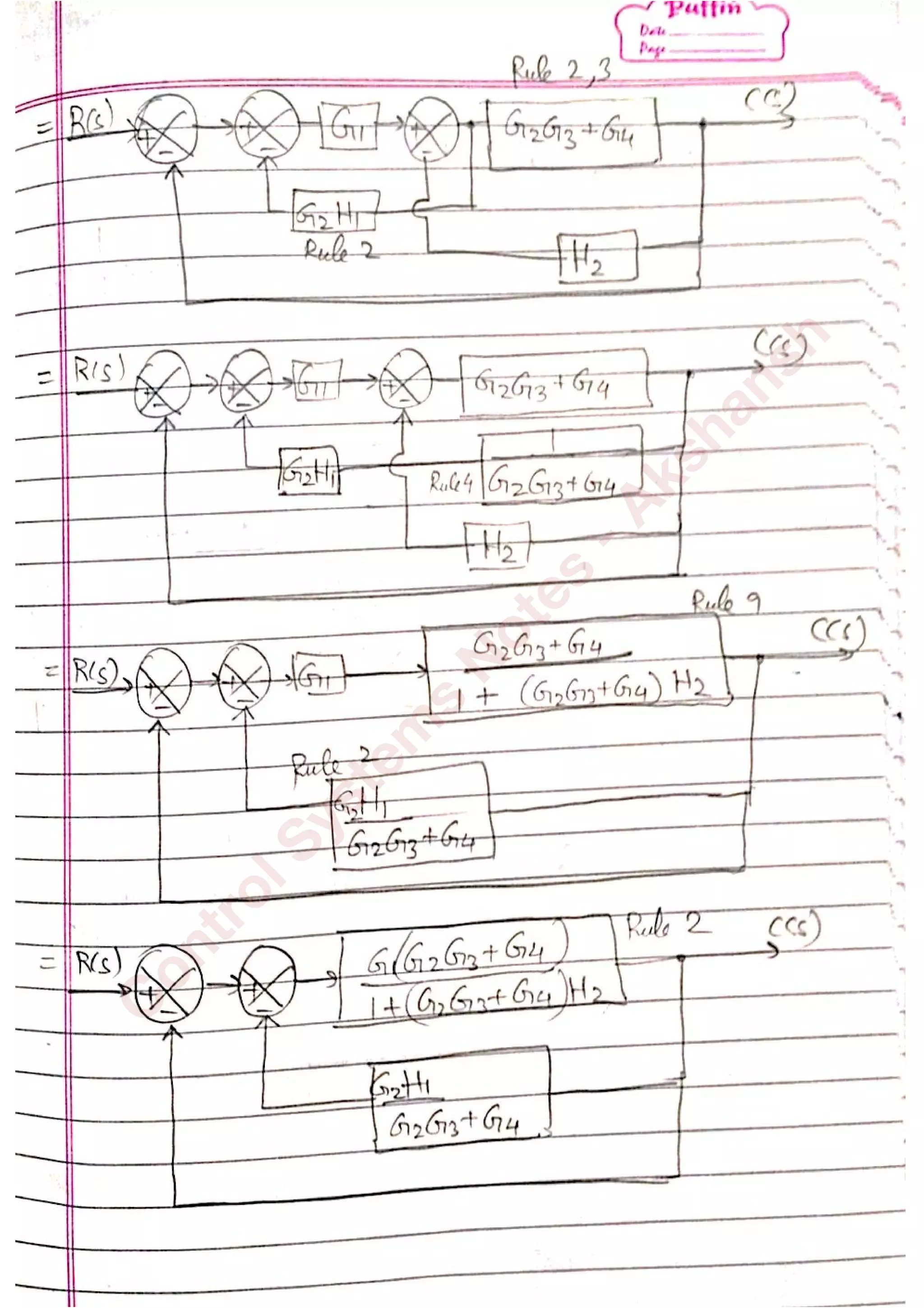 C
ontrolSystem
s
N
otes
-Akshansh
 