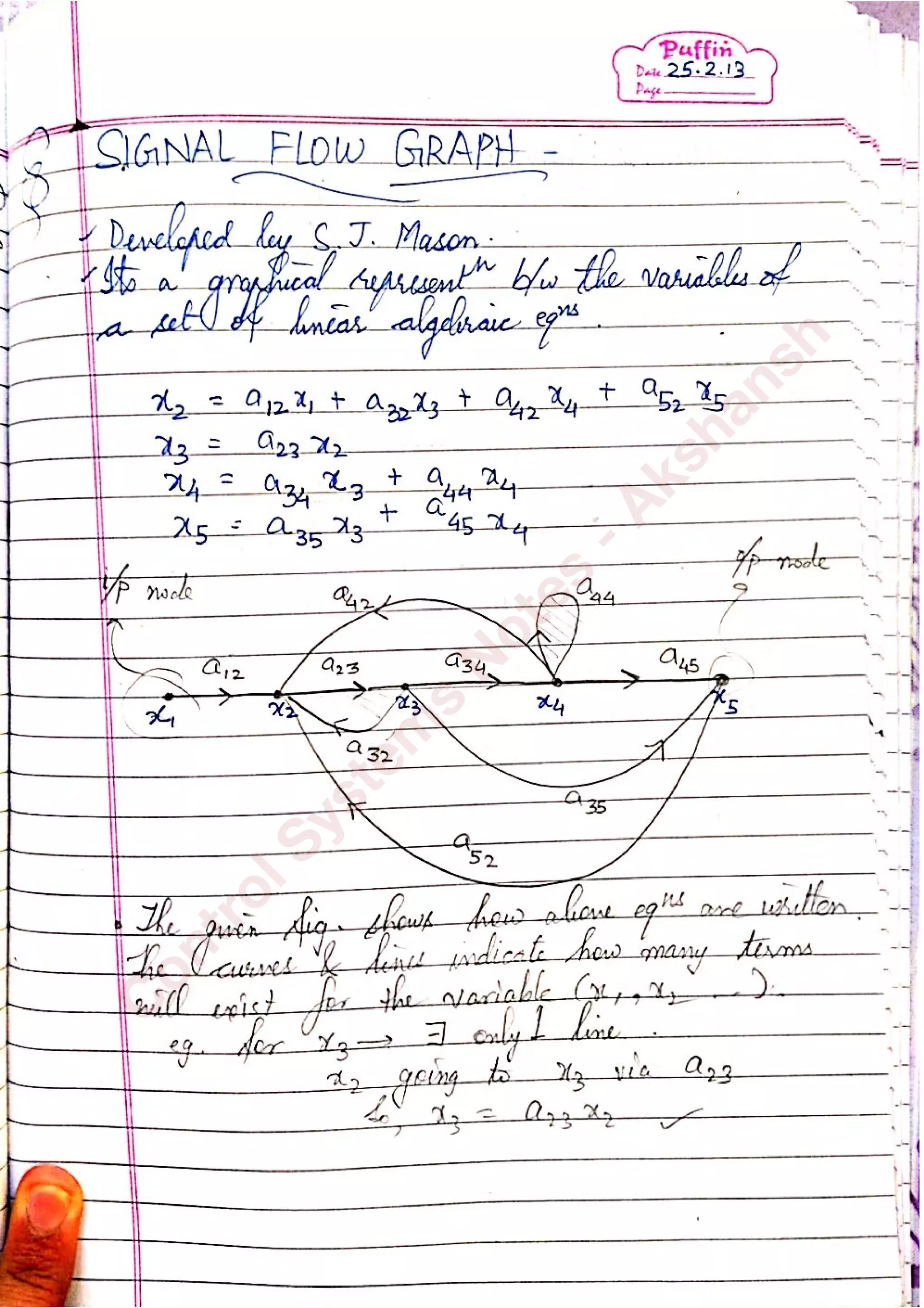 C
ontrolSystem
s
N
otes
-Akshansh
 