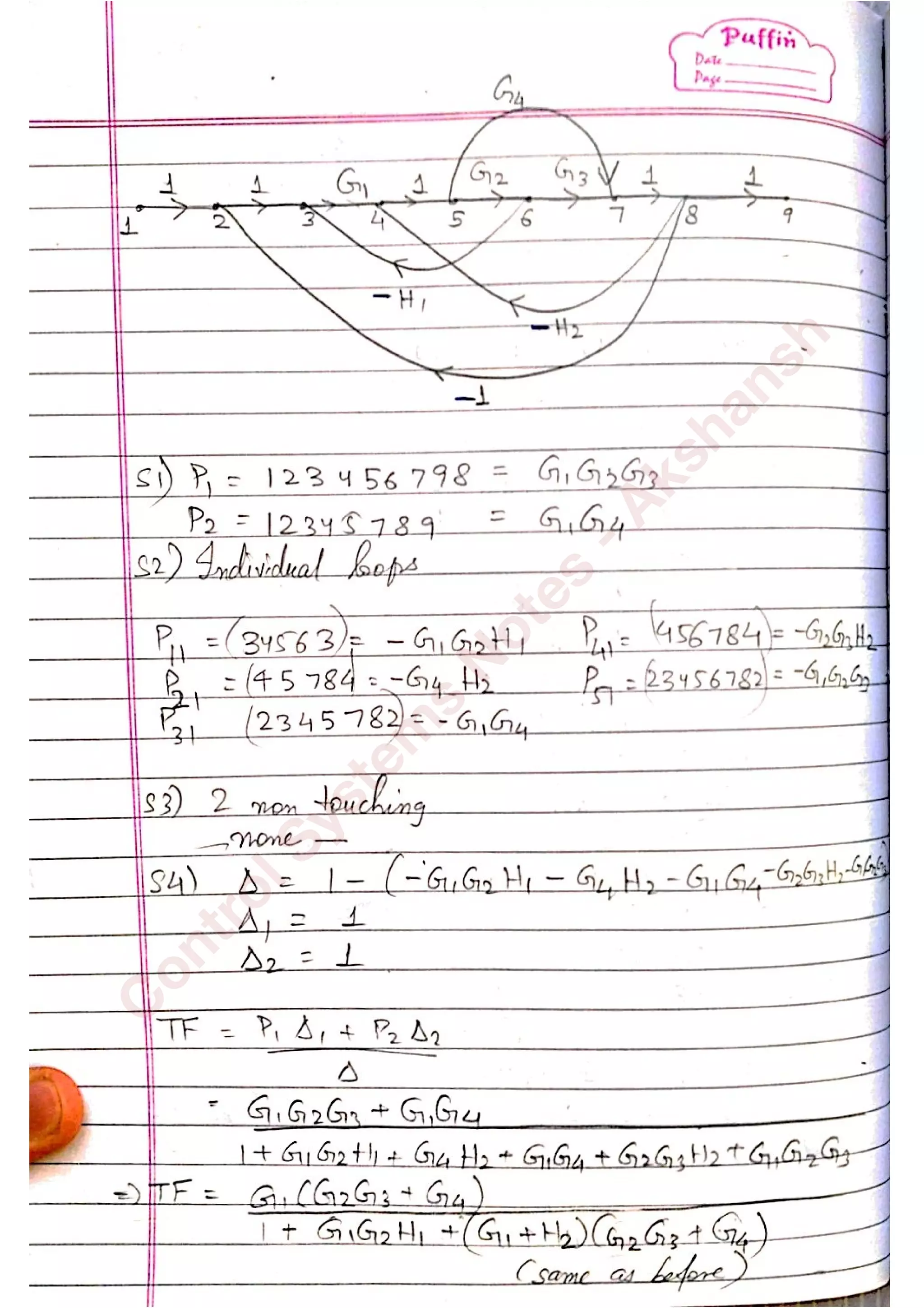 C
ontrolSystem
s
N
otes
-Akshansh
 