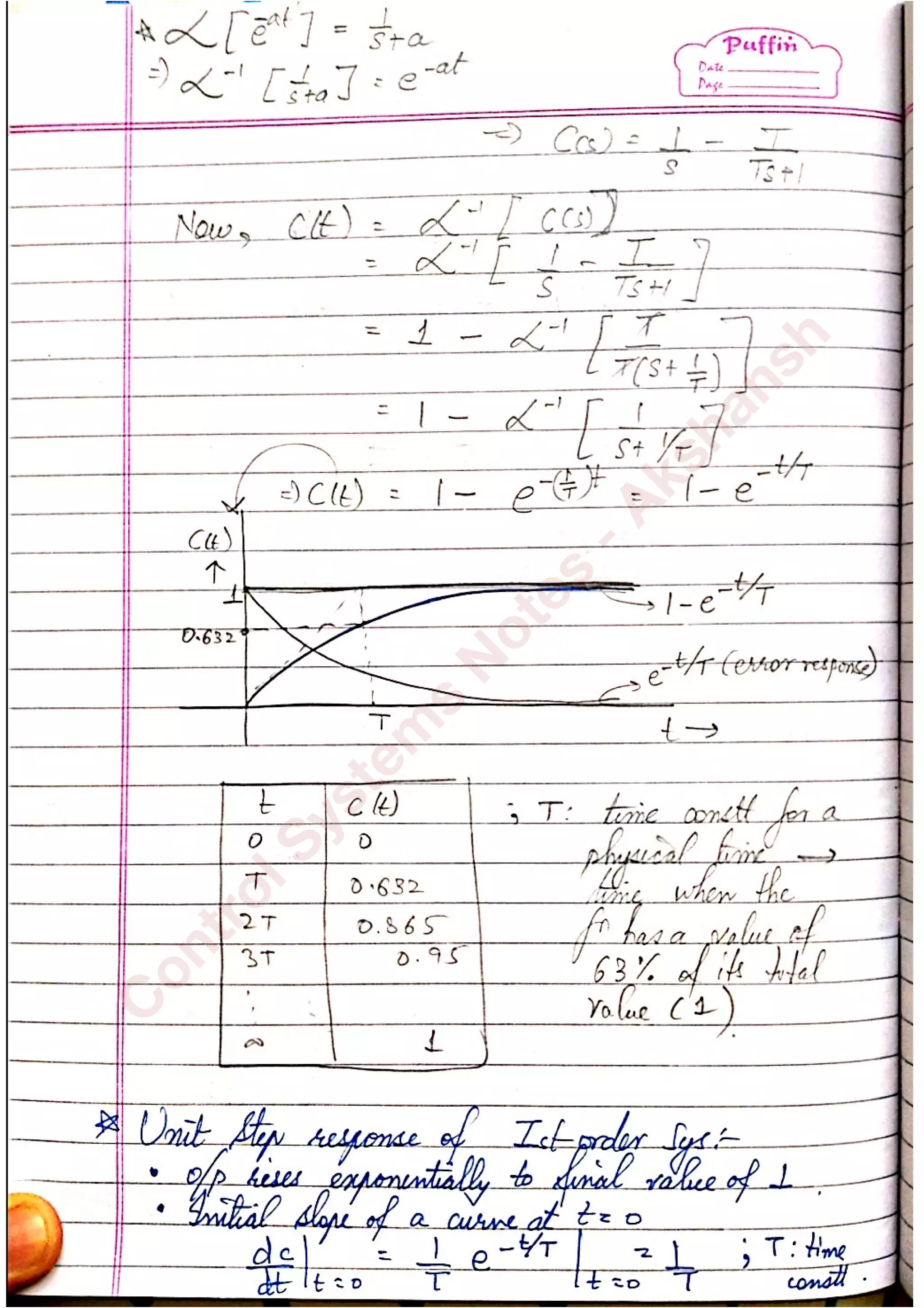 C
ontrolSystem
s
N
otes
-Akshansh
 