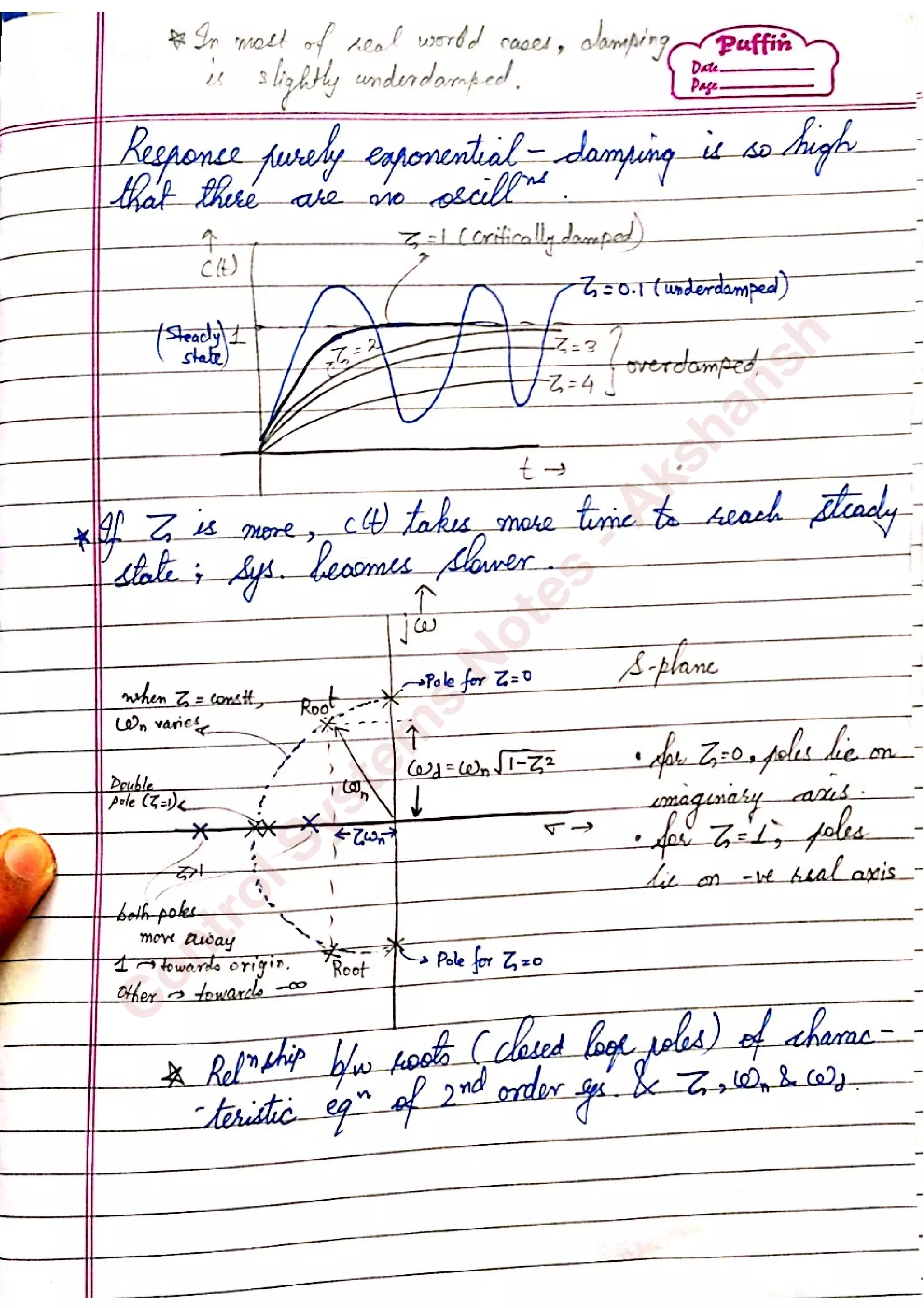 C
ontrolSystem
s
N
otes
-Akshansh
 