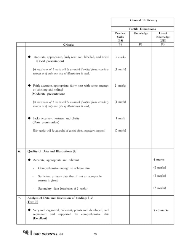 Csec geography syllabus