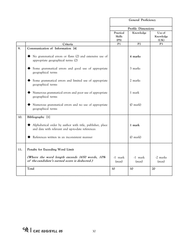 Csec geography syllabus