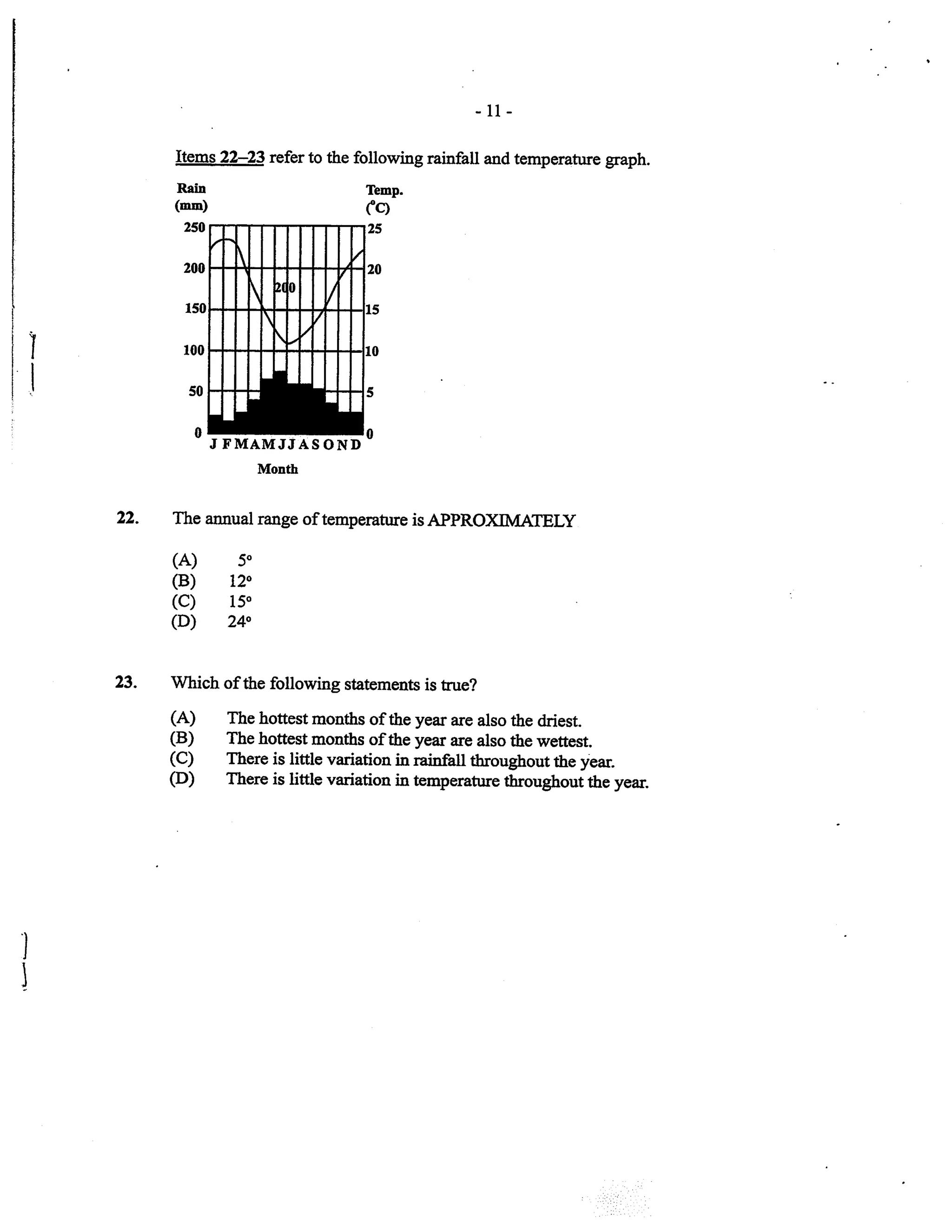 - 11 -
Items22-23 refer to the following rainfall and temperature gaph.
Rain Temp.
(nm)
J FMAMJJAS OND
Month
The annual range of temperatue isAPPROXIMAIELy
(A) 50
(B) r2o
(c) 15o
(D) 24o
Which of the following statements is tnre?
The hottest months of the year are also the driest.
The hottest months of the year are also the wettest.
There is little variation in rainfall throughout the year.
There is little variation in temperature throughout the year.
fcl
150
1001
I
22.
23.
(A)
(B)
(c)
(D)
'I
J
1
J
 