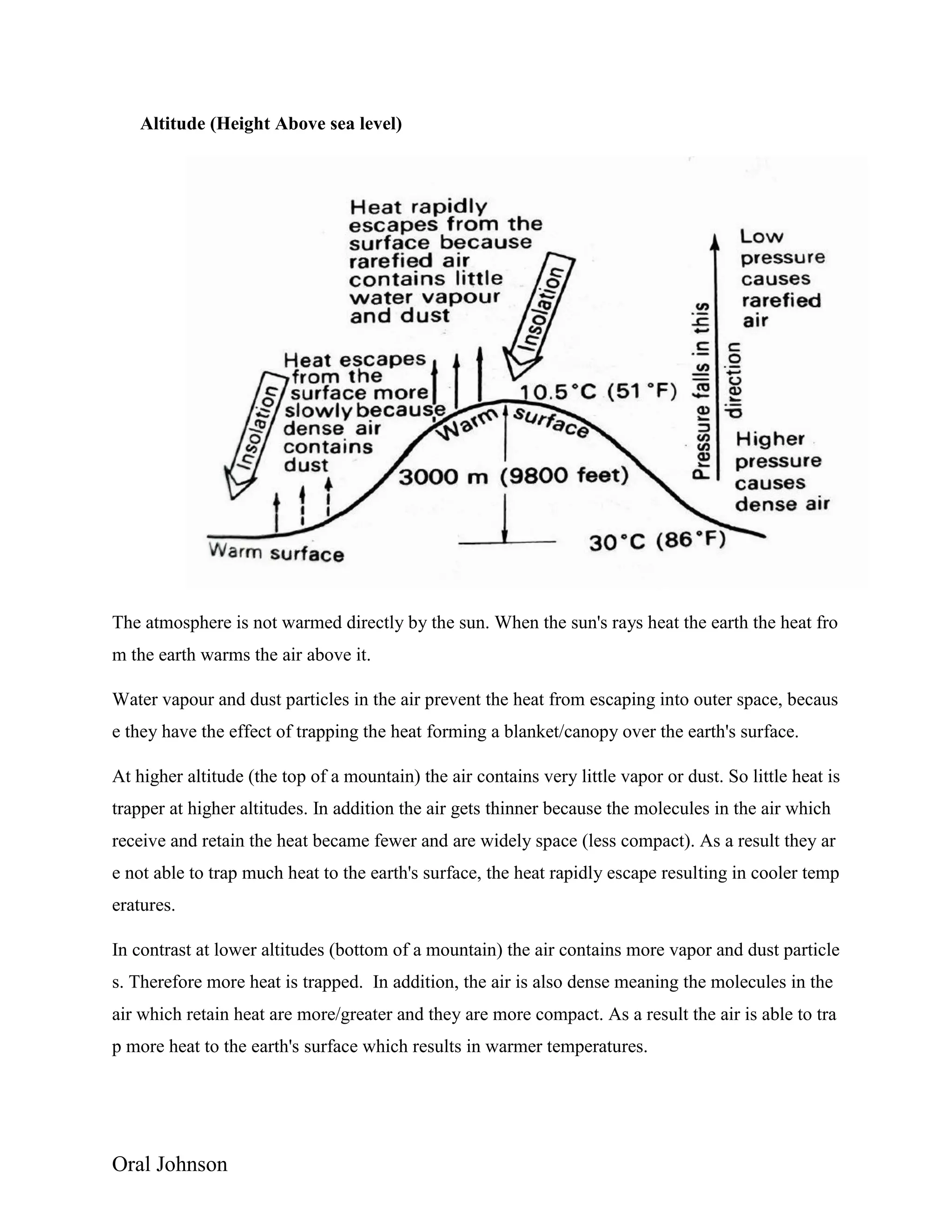 Oral Johnson
Altitude (Height Above sea level)
The atmosphere is not warmed directly by the sun. When the sun's rays heat the earth the heat fro
m the earth warms the air above it.
Water vapour and dust particles in the air prevent the heat from escaping into outer space, becaus
e they have the effect of trapping the heat forming a blanket/canopy over the earth's surface.
At higher altitude (the top of a mountain) the air contains very little vapor or dust. So little heat is
trapper at higher altitudes. In addition the air gets thinner because the molecules in the air which
receive and retain the heat became fewer and are widely space (less compact). As a result they ar
e not able to trap much heat to the earth's surface, the heat rapidly escape resulting in cooler temp
eratures.
In contrast at lower altitudes (bottom of a mountain) the air contains more vapor and dust particle
s. Therefore more heat is trapped. In addition, the air is also dense meaning the molecules in the
air which retain heat are more/greater and they are more compact. As a result the air is able to tra
p more heat to the earth's surface which results in warmer temperatures.
 