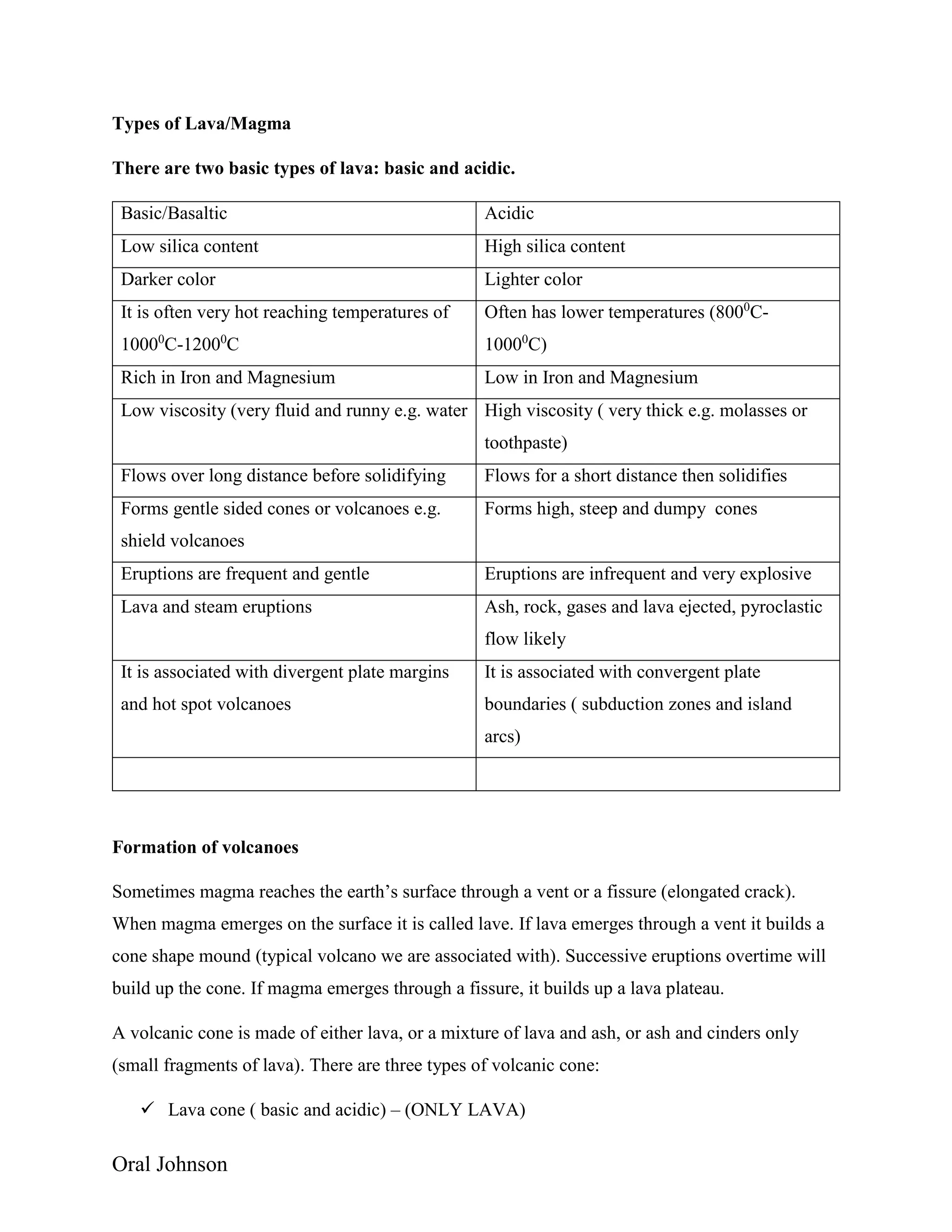 Oral Johnson
Types of Lava/Magma
There are two basic types of lava: basic and acidic.
Basic/Basaltic Acidic
Low silica content High silica content
Darker color Lighter color
It is often very hot reaching temperatures of
10000
C-12000
C
Often has lower temperatures (8000
C-
10000
C)
Rich in Iron and Magnesium Low in Iron and Magnesium
Low viscosity (very fluid and runny e.g. water High viscosity ( very thick e.g. molasses or
toothpaste)
Flows over long distance before solidifying Flows for a short distance then solidifies
Forms gentle sided cones or volcanoes e.g.
shield volcanoes
Forms high, steep and dumpy cones
Eruptions are frequent and gentle Eruptions are infrequent and very explosive
Lava and steam eruptions Ash, rock, gases and lava ejected, pyroclastic
flow likely
It is associated with divergent plate margins
and hot spot volcanoes
It is associated with convergent plate
boundaries ( subduction zones and island
arcs)
Formation of volcanoes
Sometimes magma reaches the earth’s surface through a vent or a fissure (elongated crack).
When magma emerges on the surface it is called lave. If lava emerges through a vent it builds a
cone shape mound (typical volcano we are associated with). Successive eruptions overtime will
build up the cone. If magma emerges through a fissure, it builds up a lava plateau.
A volcanic cone is made of either lava, or a mixture of lava and ash, or ash and cinders only
(small fragments of lava). There are three types of volcanic cone:
 Lava cone ( basic and acidic) – (ONLY LAVA)
 