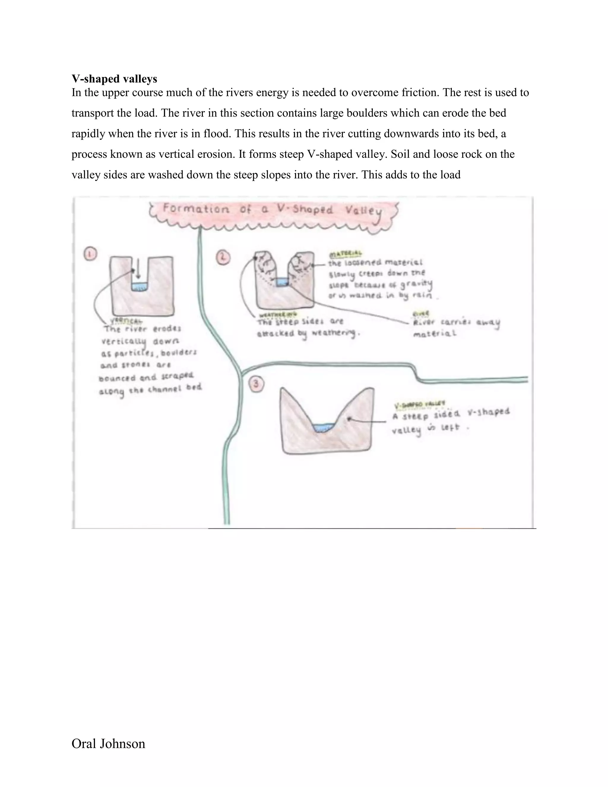 Oral Johnson
V-shaped valleys
In the upper course much of the rivers energy is needed to overcome friction. The rest is used to
transport the load. The river in this section contains large boulders which can erode the bed
rapidly when the river is in flood. This results in the river cutting downwards into its bed, a
process known as vertical erosion. It forms steep V-shaped valley. Soil and loose rock on the
valley sides are washed down the steep slopes into the river. This adds to the load
 