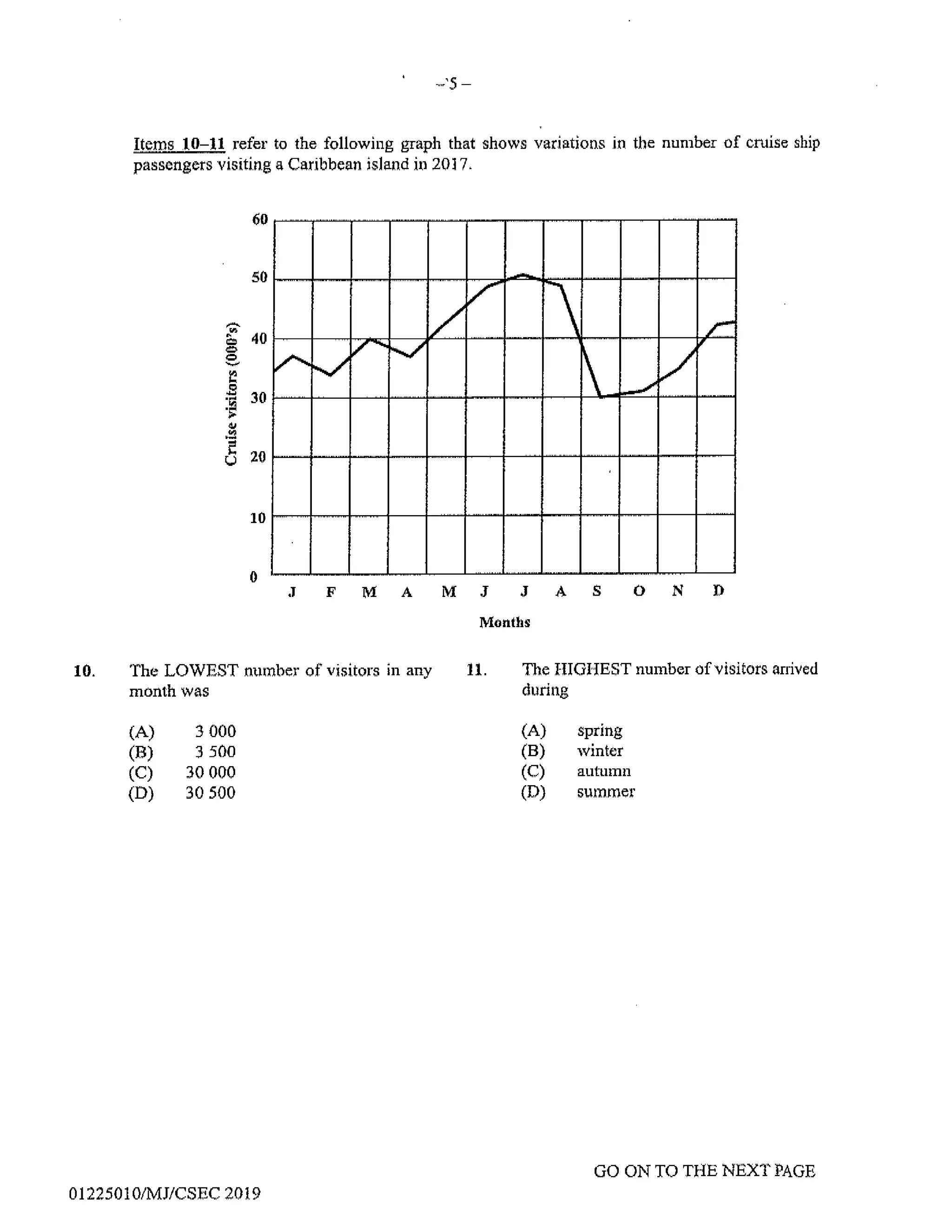 CSEC GEOGRAPHY PAPER 1- 2019