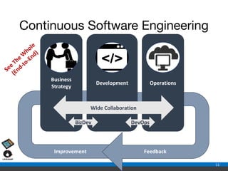 Continuous Software Engineering - A tutorial | PDF | Computer Software ...