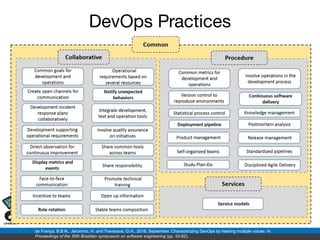 Continuous Software Engineering - A tutorial | PDF | Computer Software ...