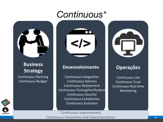 Continuous Software Engineering - A tutorial | PDF | Computer Software ...