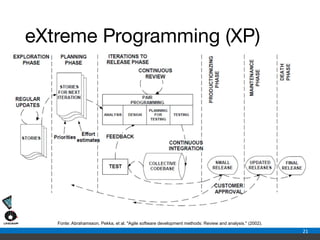 Continuous Software Engineering - A tutorial | PDF | Computer Software ...