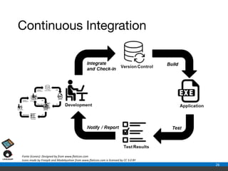 Continuous Software Engineering - A tutorial | PDF | Computer Software ...