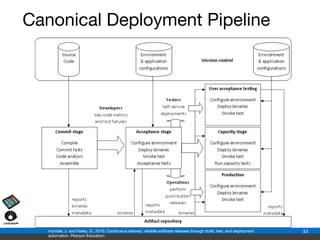 Continuous Software Engineering - A tutorial | PDF | Computer Software ...