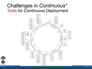 Continuous Endpoint Engineering Continuous Software Engineering - A tutorial | PDF