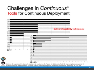 Continuous Endpoint Engineering Continuous Software Engineering - A tutorial | PDF