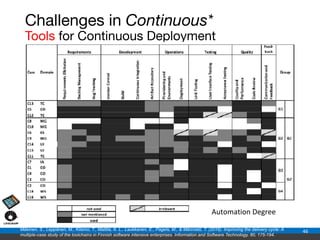 Continuous Endpoint Engineering Continuous Software Engineering - A tutorial | PDF | Computer Software ...