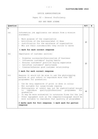 - 2 -
01237020/MS/SPEC 2015
OFFICE ADMINISTRATION
Paper 02 - General Proficiency
KEY AND MARK SCHEME
Question K/C A
1
(a) Information job applicants can obtain from a mission
statement:
- Main purpose of the organization
- Activities of the business/what it does
- Justification for the existence of organization
- Who are their customers/who they strive to serve
1 mark for each correct response
2
(b) Importance of customer service:
- Promotes success/professionalism of business
- Influences customers’ buying habits
- Ensures customers’ positive buying experience
- Satisfies customers’ wants/needs
- Creates/enhances good customer relationship
1 mark for each correct response
2
(c) Reasons it would not be wise to use the photocopying
machine at your school to reproduce more than 500
programmes for graduation:
- Can be very expensive if print is done in colour
- Not suitable for large-volume copying
- Photocopiers at school may not be sophisticated enough
to reproduce quality/professional programmes for
graduation
- It may be more economical to outsource firms for the job
- Other equipment such as the computer/risograph would be
more suitable to reproduce that quantity of programmes
2 marks each for full response; 1 mark each for partial
response
4
 