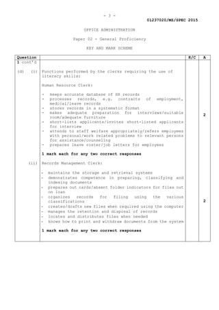 - 3 -
01237020/MS/SPEC 2015
OFFICE ADMINISTRATION
Paper 02 - General Proficiency
KEY AND MARK SCHEME
Question K/C A
1 cont’d
(d) (i) Functions performed by the clerks requiring the use of
literacy skills:
Human Resource Clerk:
- keeps accurate database of HR records
- processes records, e.g. contracts of employment,
medical/leave records
- stores records in a systematic format
- makes adequate preparation for interviews/suitable
room/adequate furniture
- short-lists applicants/invites short-listed applicants
for interview
- attends to staff welfare appropriately/refers employees
with personal/work related problems to relevant persons
for assistance/counseling
- prepares leave roster/job letters for employees
1 mark each for any two correct responses
2
(ii) Records Management Clerk:
- maintains the storage and retrieval systems
- demonstrates competence in preparing, classifying and
indexing documents
- prepares out cards/absent folder indicators for files out
on loan
- organizes records for filing using the various
classifications
- creates/drafts new files when required using the computer
- manages the retention and disposal of records
- locates and distributes files when needed
- knows how to print and withdraw documents from the system
1 mark each for any two correct responses
2
 