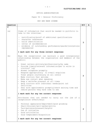 - 5 -
01237020/MS/SPEC 2015
OFFICE ADMINISTRATION
Paper 02 - General Proficiency
KEY AND MARK SCHEME
Question K/C A
2
(a) Items of information that would be needed in portfolio to
take to the interview:
- certification/proof of additional qualifications
- character references
- valid identification
- letter of recommendation
- evidence of outstanding performance/awards/innovations
implemented
1 mark each for any three correct responses
3
(b) Ways the receptionist can maintain a good interpersonal
relationship between the organization and members of the
public:
- Greet callers politely/professionally/by name
- Provide timely/relevant information/pen to write in
visitors’ log
- Answer telephone promptly
- Respond appropriately to e-mail enquiries
- Treat people courteously at all levels
- Make visitors feel welcome
- Make eye contact when speaking
- Keep a smile/be pleasant at all times
- Help visitors with individual needs/point out
facilities
- Deal with appointments promptly/check waiting time and
remind persons they have come to see
1 mark each for any two correct responses
2
(c) Attributes that are needed to carry out the job of a
receptionist effectively:
- Personal appearance/deportment/good grooming
- Smart/discreet/well-spoken/polite
- Tact/patience/pleasant/helpful
- Use of initiative
- Good articulation
- Good temperament/disposition
1 mark each for any two correct responses
2
 