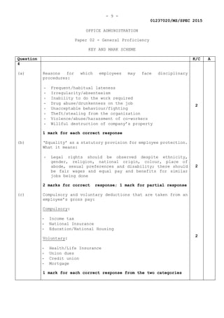 - 9 -
01237020/MS/SPEC 2015
OFFICE ADMINISTRATION
Paper 02 - General Proficiency
KEY AND MARK SCHEME
Question K/C A
4
(a) Reasons for which employees may face disciplinary
procedures:
- Frequent/habitual lateness
- Irregularity/absenteeism
- Inability to do the work required
- Drug abuse/drunkenness on the job
- Unacceptable behaviour/fighting
- Theft/stealing from the organization
- Violence/abuse/harassment of co-workers
- Willful destruction of company’s property
1 mark for each correct response
2
(b) ‘Equality’ as a statutory provision for employee protection.
What it means:
- Legal rights should be observed despite ethnicity,
gender, religion, national origin, colour, place of
abode, sexual preferences and disability; there should
be fair wages and equal pay and benefits for similar
jobs being done
2 marks for correct response; 1 mark for partial response
2
(c) Compulsory and voluntary deductions that are taken from an
employee’s gross pay:
Compulsory:
- Income tax
- National Insurance
- Education/National Housing
Voluntary:
- Health/Life Insurance
- Union dues
- Credit union
- Mortgage
1 mark for each correct response from the two categories
2
 