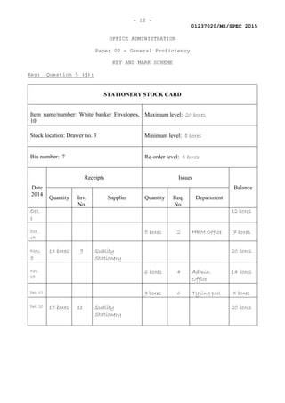 - 12 -
01237020/MS/SPEC 2015
OFFICE ADMINISTRATION
Paper 02 - General Proficiency
KEY AND MARK SCHEME
Key: Question 5 (d):
STATIONERY STOCK CARD
Item name/number: White banker Envelopes,
10
Maximum level: 20 boxes
Stock location: Drawer no. 3 Minimum level: 8 boxes
Bin number: 7 Re-order level: 5 boxes
Date
2014
Receipts Issues
Balance
Quantity Inv.
No.
Supplier Quantity Req.
No.
Department
Oct.
1
12 boxes
Oct.
15
5 boxes 2 HRM Office 7 boxes
Nov.
5
13 boxes 9 Quality
Stationery
20 boxes
Nov.
25
6 boxes 4 Admin.
Office
14 boxes
Dec. 10 9 boxes 6 Typing pool 5 boxes
Dec. 20 15 boxes 11 Quality
Stationery
20 boxes
 