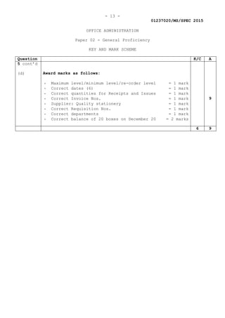 - 13 -
01237020/MS/SPEC 2015
OFFICE ADMINISTRATION
Paper 02 - General Proficiency
KEY AND MARK SCHEME
Question K/C A
5 cont’d
(d) Award marks as follows:
- Maximum level/minimum level/re-order level = 1 mark
- Correct dates (6) = 1 mark
- Correct quantities for Receipts and Issues = 1 mark
- Correct Invoice Nos. = 1 mark
- Supplier: Quality stationery = 1 mark
- Correct Requisition Nos. = 1 mark
- Correct departments = 1 mark
- Correct balance of 20 boxes on December 20 = 2 marks
9
6 9
 