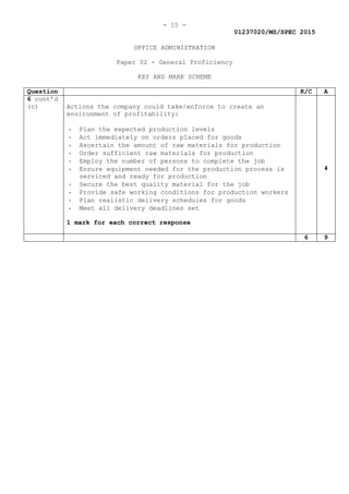 - 15 -
01237020/MS/SPEC 2015
OFFICE ADMINISTRATION
Paper 02 - General Proficiency
KEY AND MARK SCHEME
Question K/C A
6 cont’d
(c) Actions the company could take/enforce to create an
environment of profitability:
- Plan the expected production levels
- Act immediately on orders placed for goods
- Ascertain the amount of raw materials for production
- Order sufficient raw materials for production
- Employ the number of persons to complete the job
- Ensure equipment needed for the production process is
serviced and ready for production
- Secure the best quality material for the job
- Provide safe working conditions for production workers
- Plan realistic delivery schedules for goods
- Meet all delivery deadlines set
1 mark for each correct response
4
6 9
 