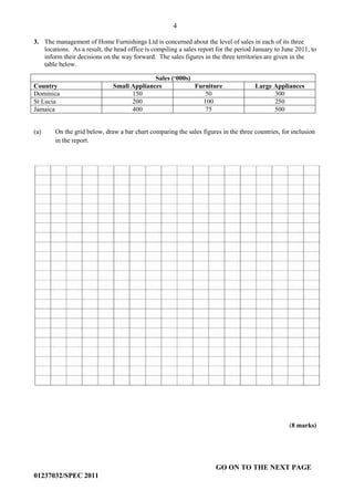 4
GO ON TO THE NEXT PAGE
01237032/SPEC 2011
3. The management of Home Furnishings Ltd is concerned about the level of sales in each of its three
locations. As a result, the head office is compiling a sales report for the period January to June 2011, to
inform their decisions on the way forward. The sales figures in the three territories are given in the
table below.
Sales (‘000s)
Country Small Appliances Furniture Large Appliances
Dominica 150 50 300
St Lucia 200 100 250
Jamaica 400 75 500
(a) On the grid below, draw a bar chart comparing the sales figures in the three countries, for inclusion
in the report.
(8 marks)
 